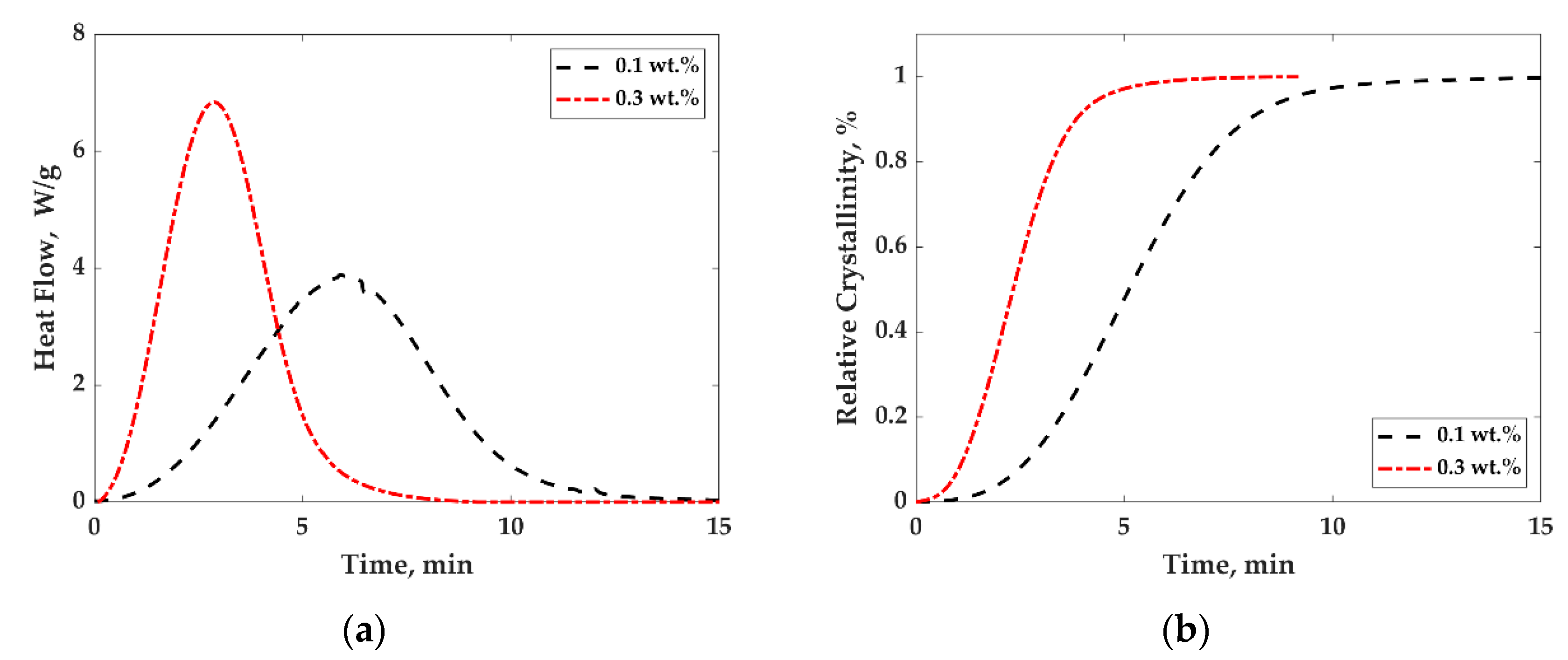 Nanomaterials 11 01620 g009