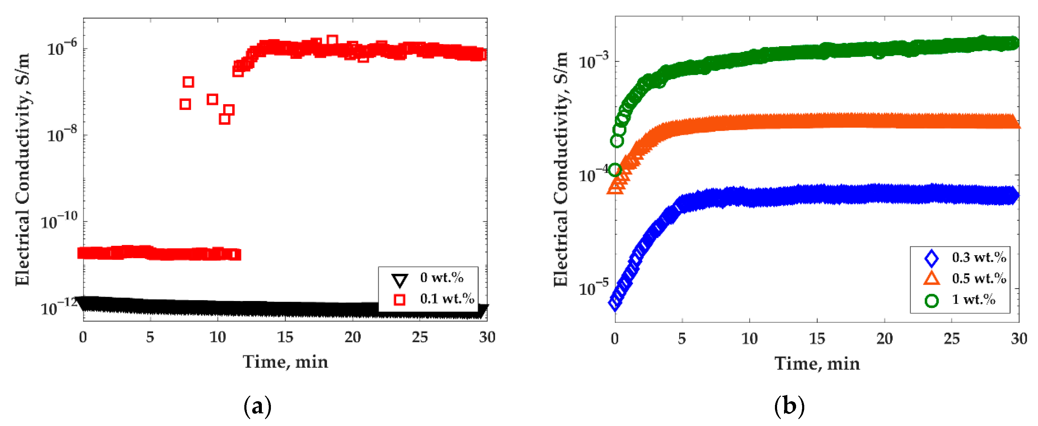 Nanomaterials 11 01620 g012