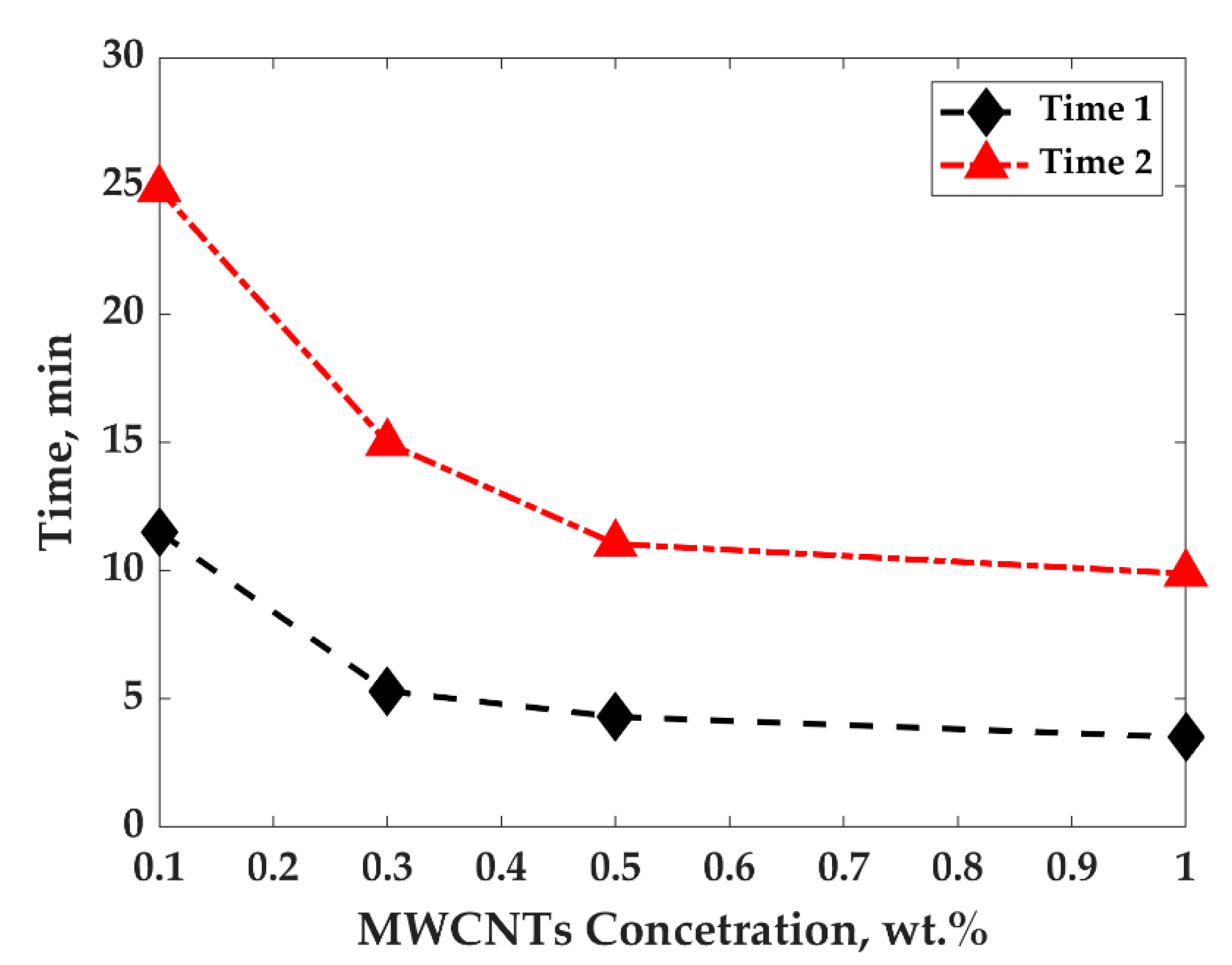 Nanomaterials 11 01620 g013