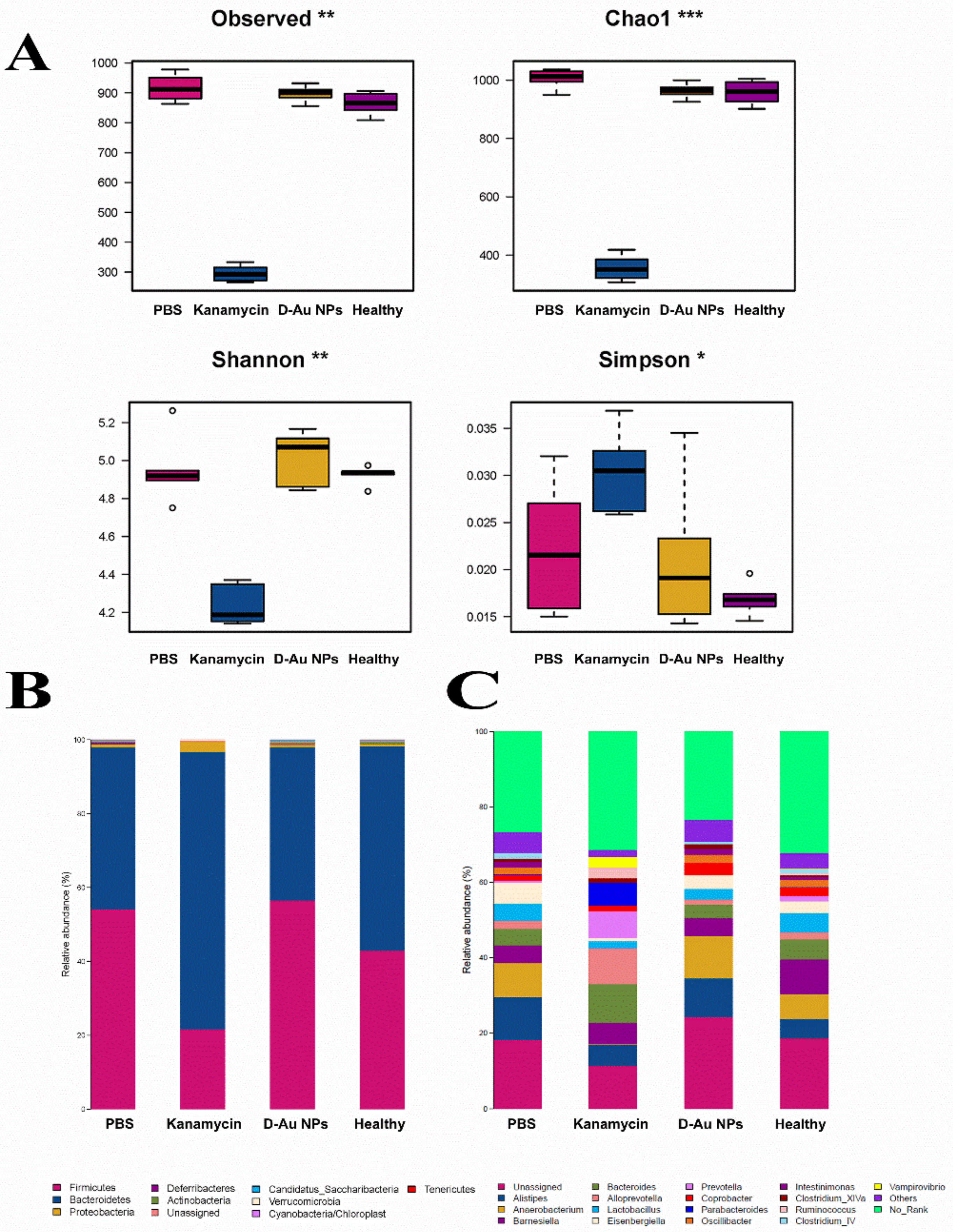 Nanomaterials 11 01621 g005