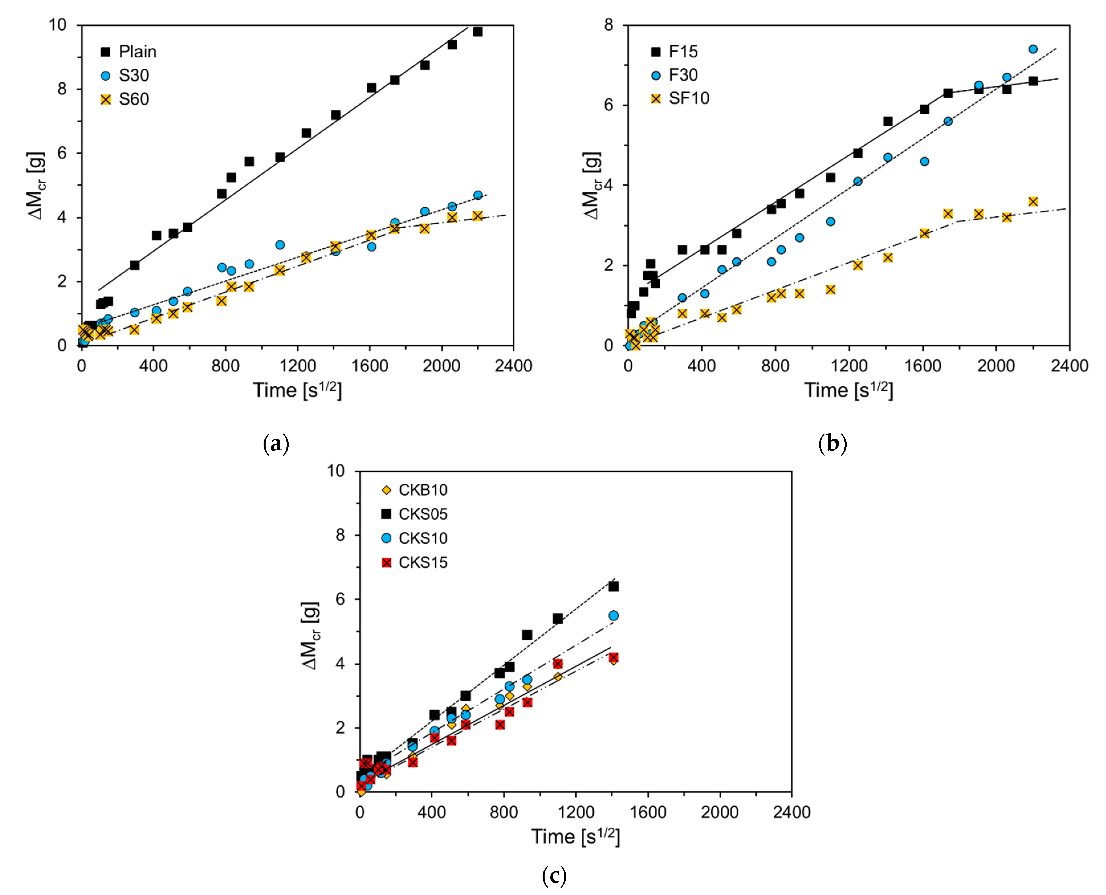 Nanomaterials 11 01622 g007 Nanomaterials 11 01622 g007