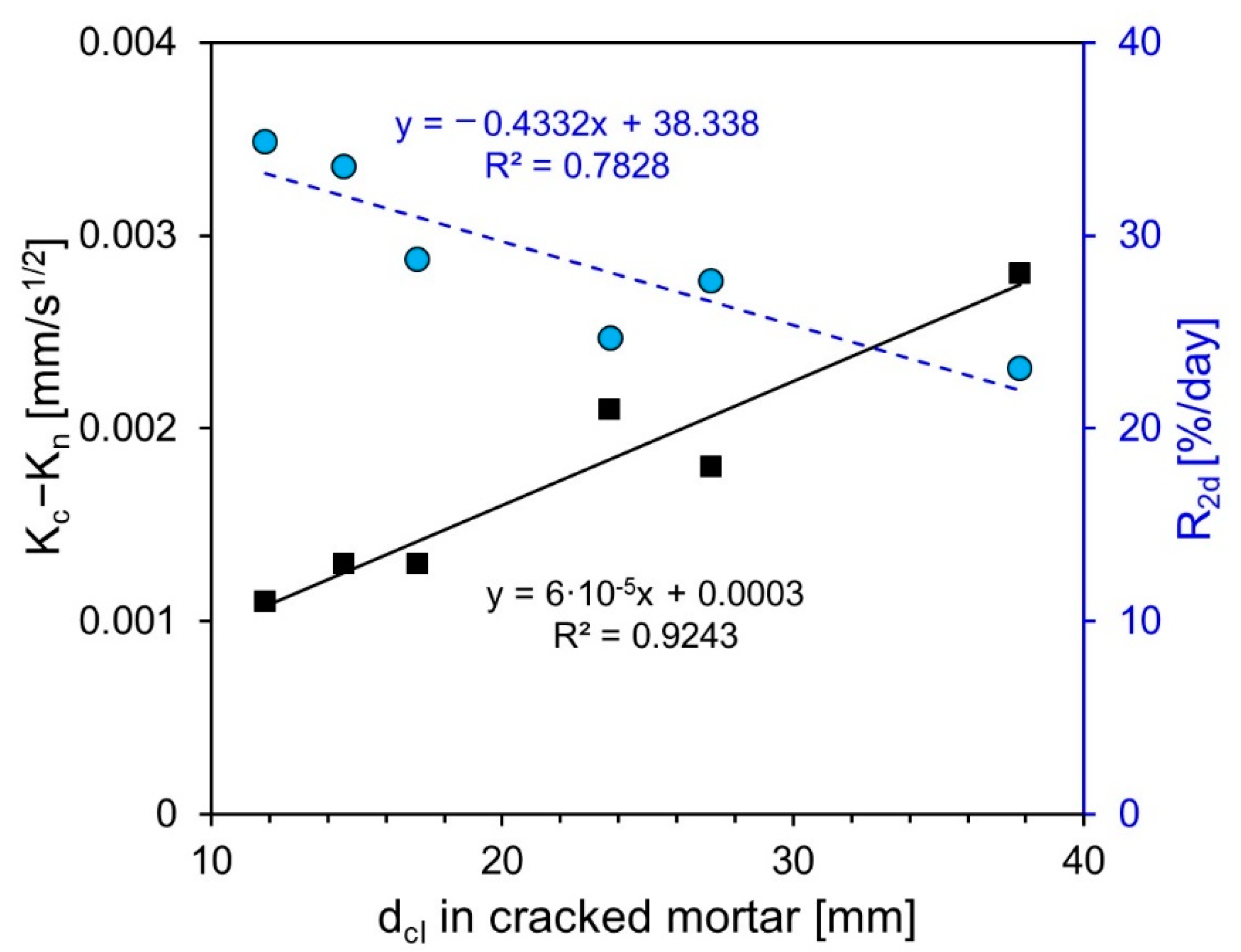 Nanomaterials 11 01622 g010 Nanomaterials 11 01622 g010