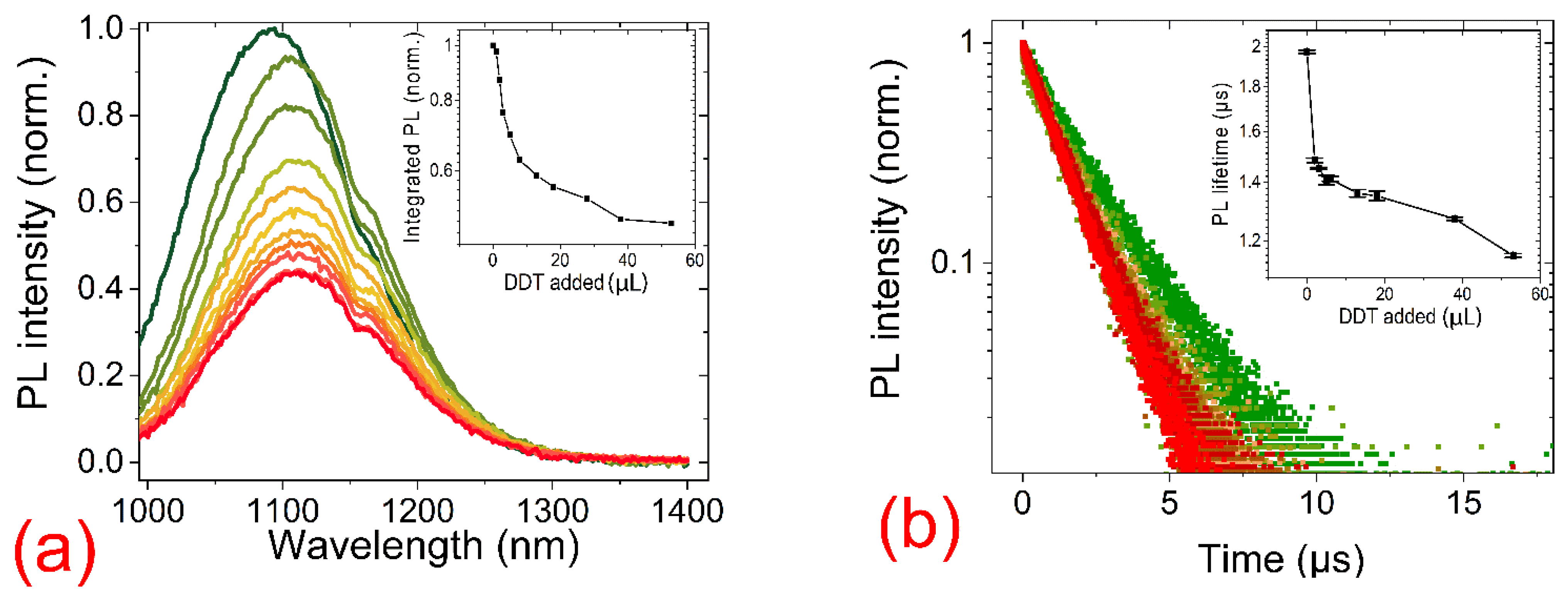 Nanomaterials 11 01623 g003