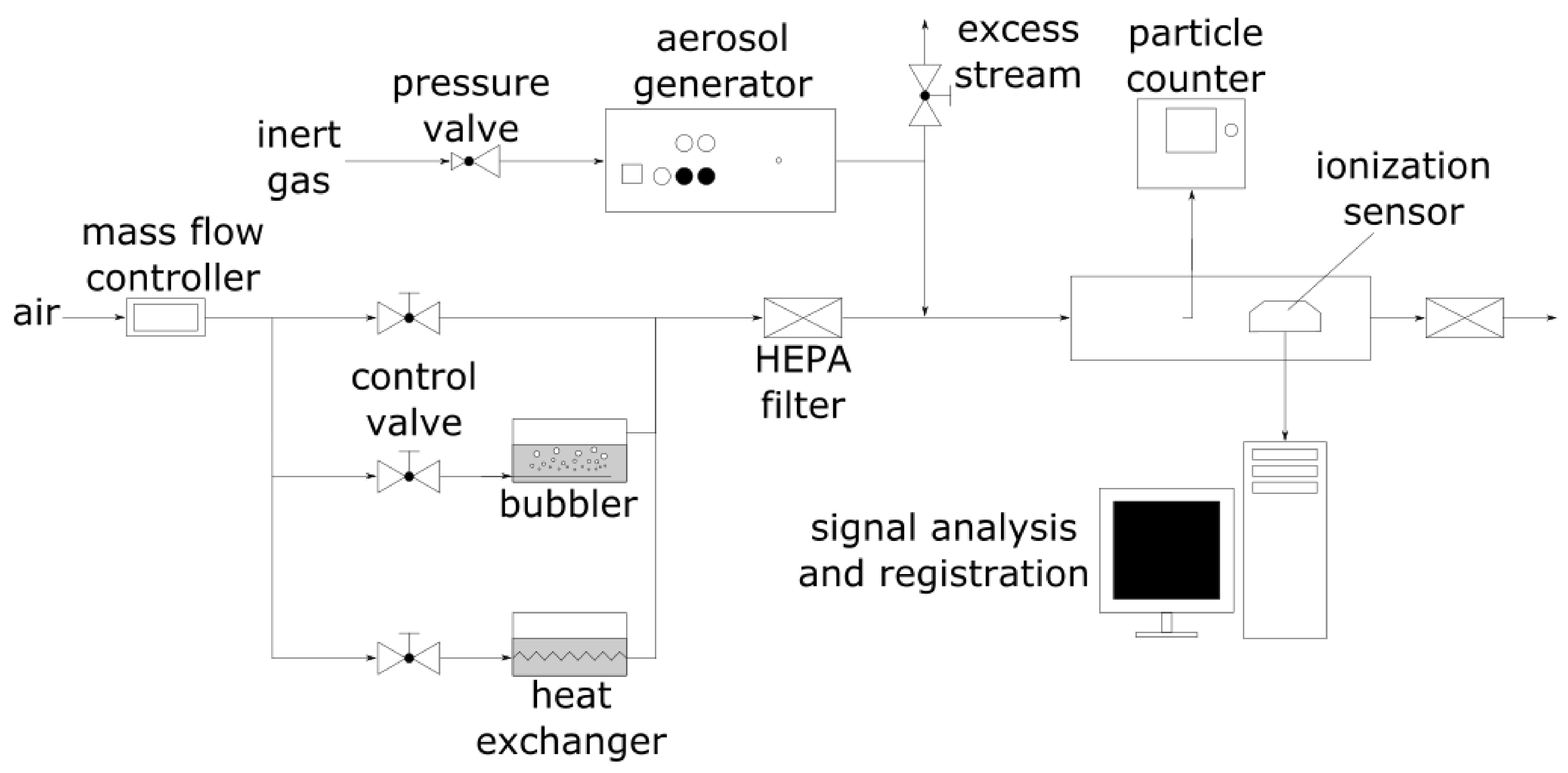 Nanomaterials 11 01625 g003