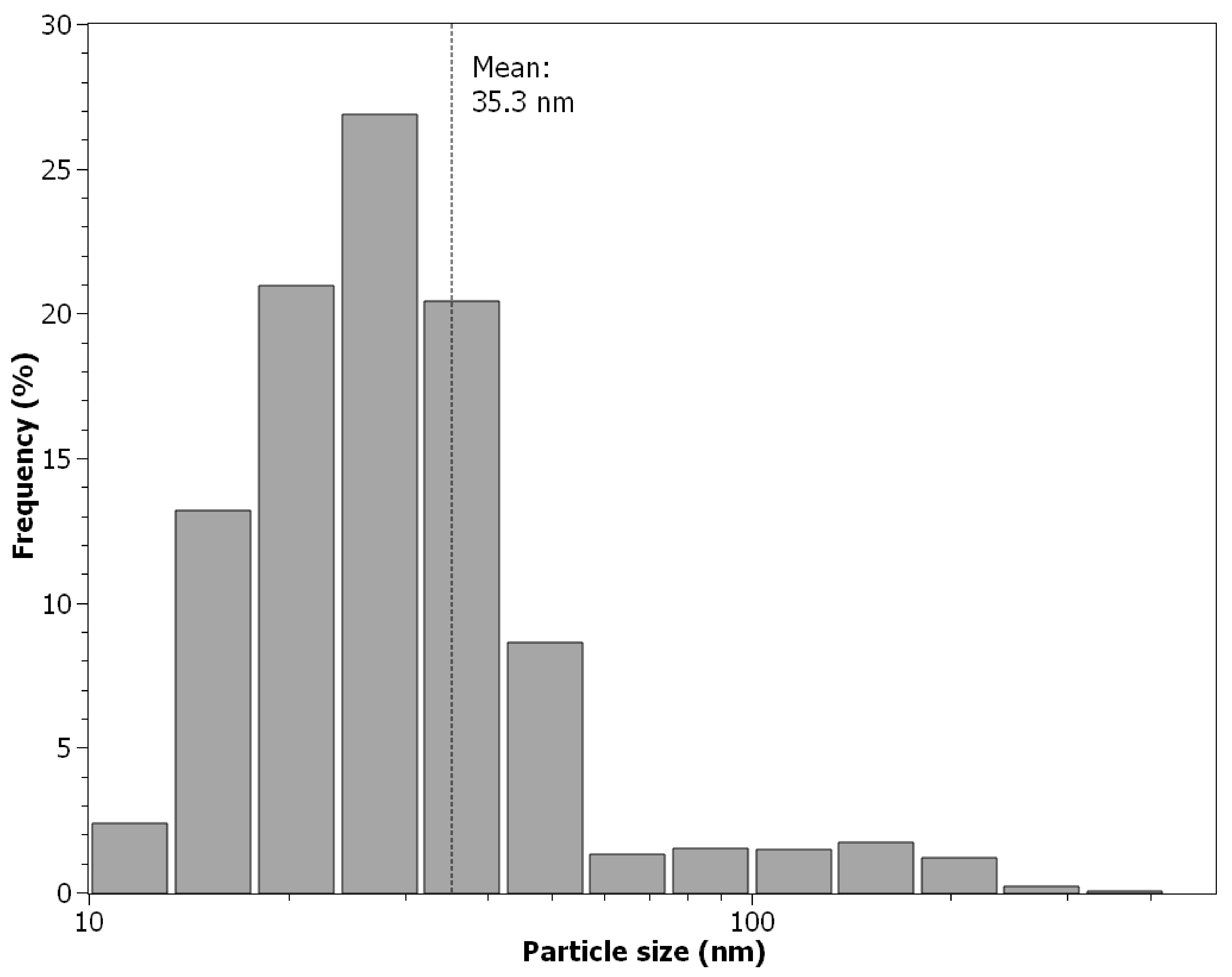 Nanomaterials 11 01625 g004