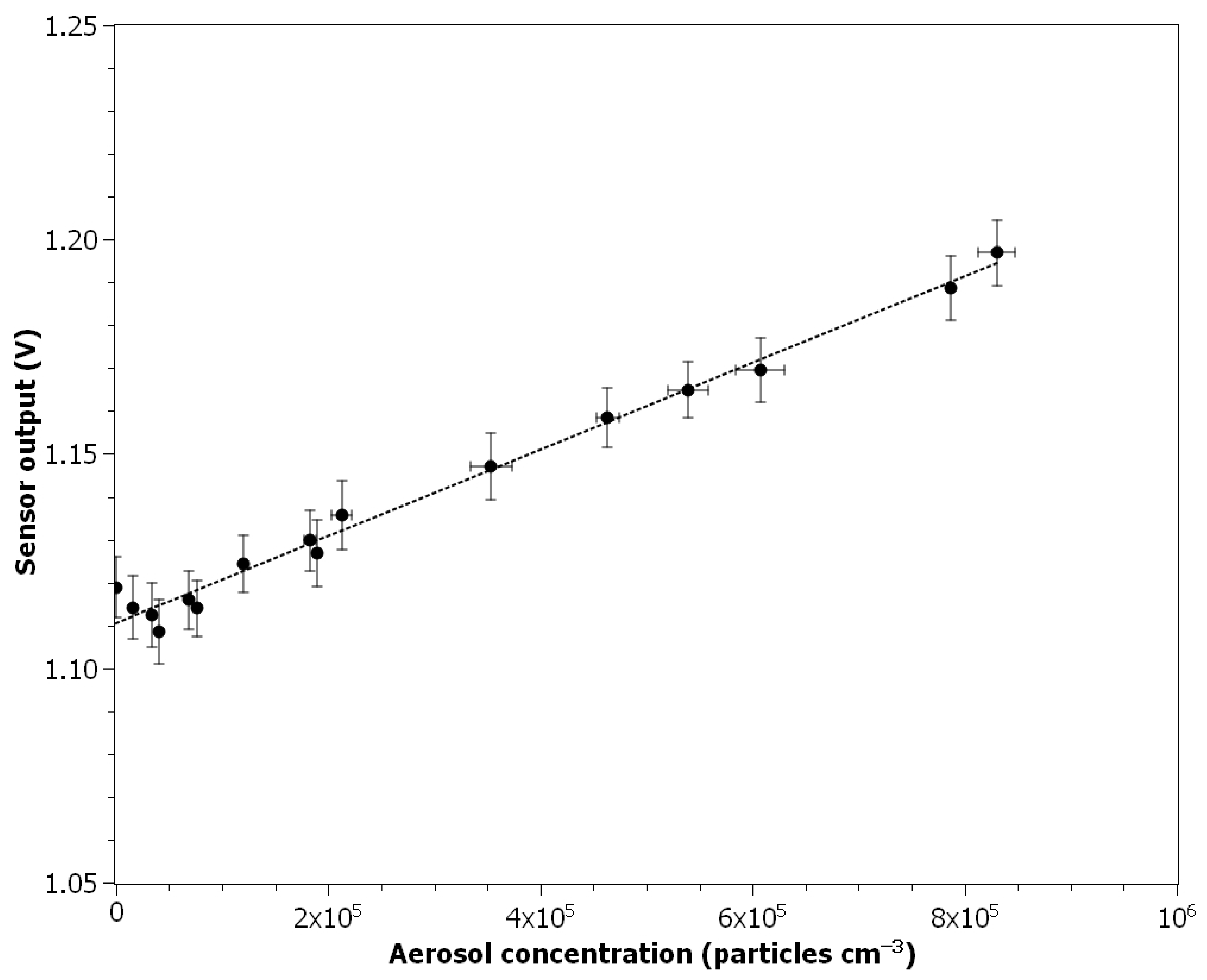 Nanomaterials 11 01625 g005