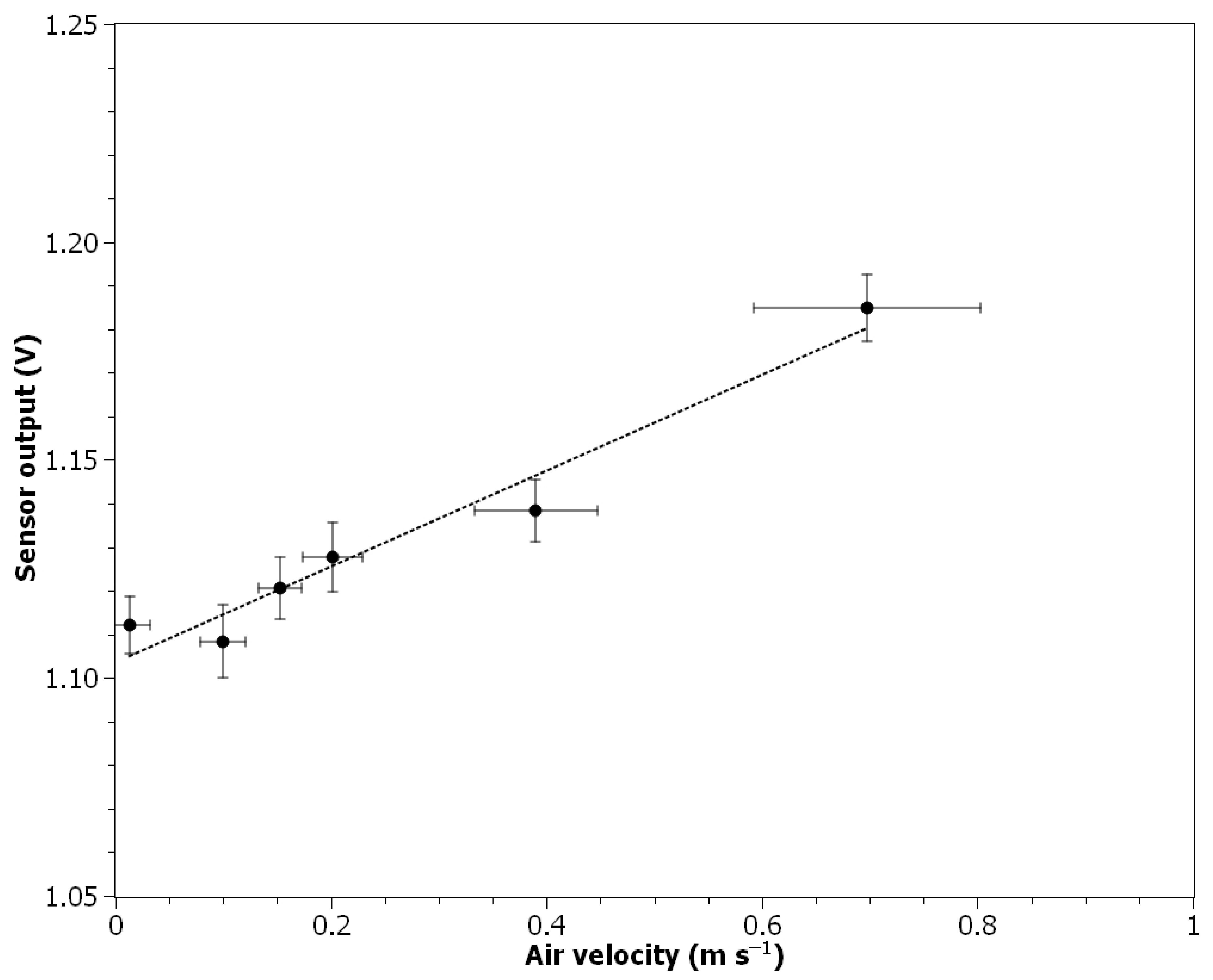 Nanomaterials 11 01625 g006
