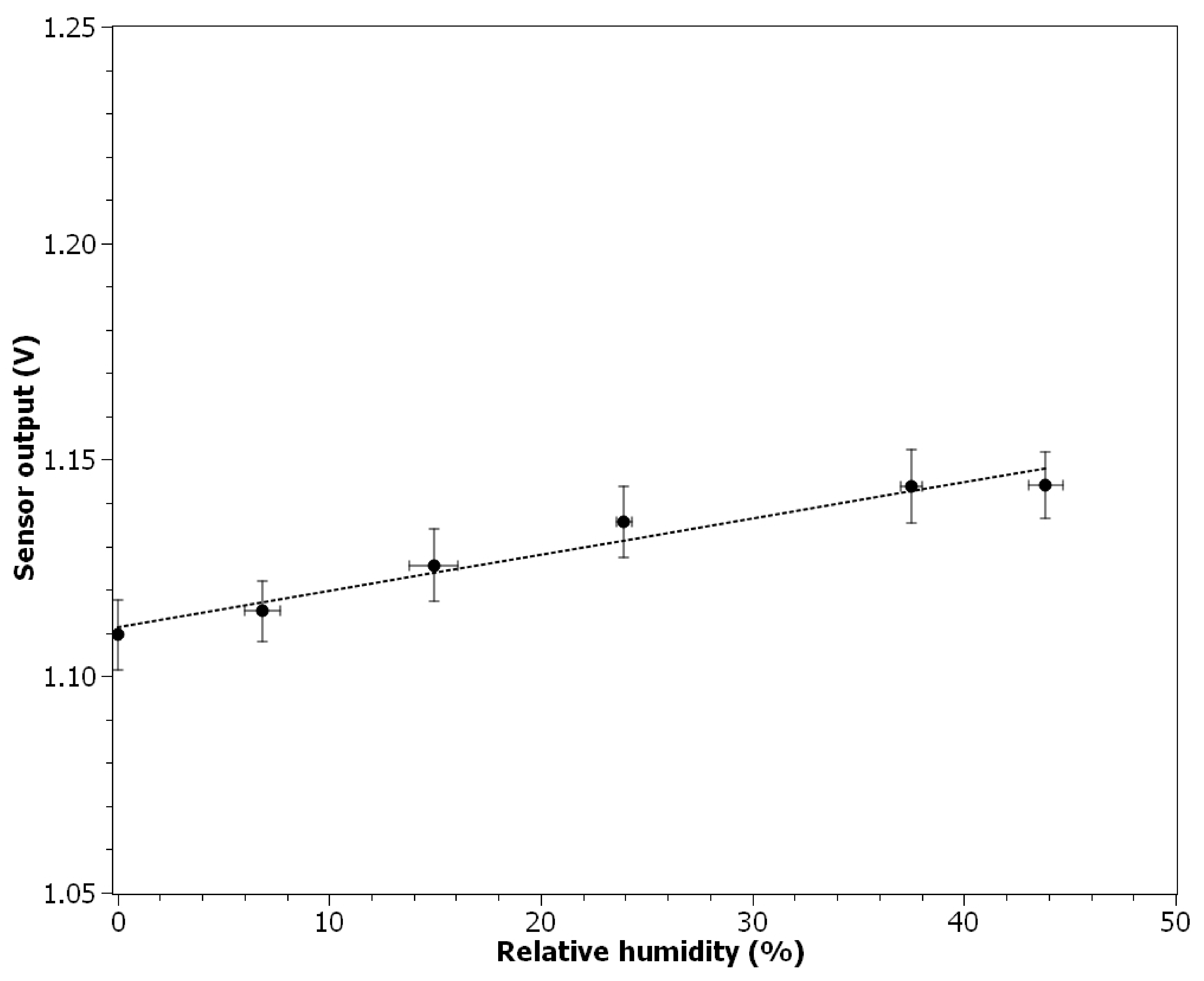 Nanomaterials 11 01625 g007