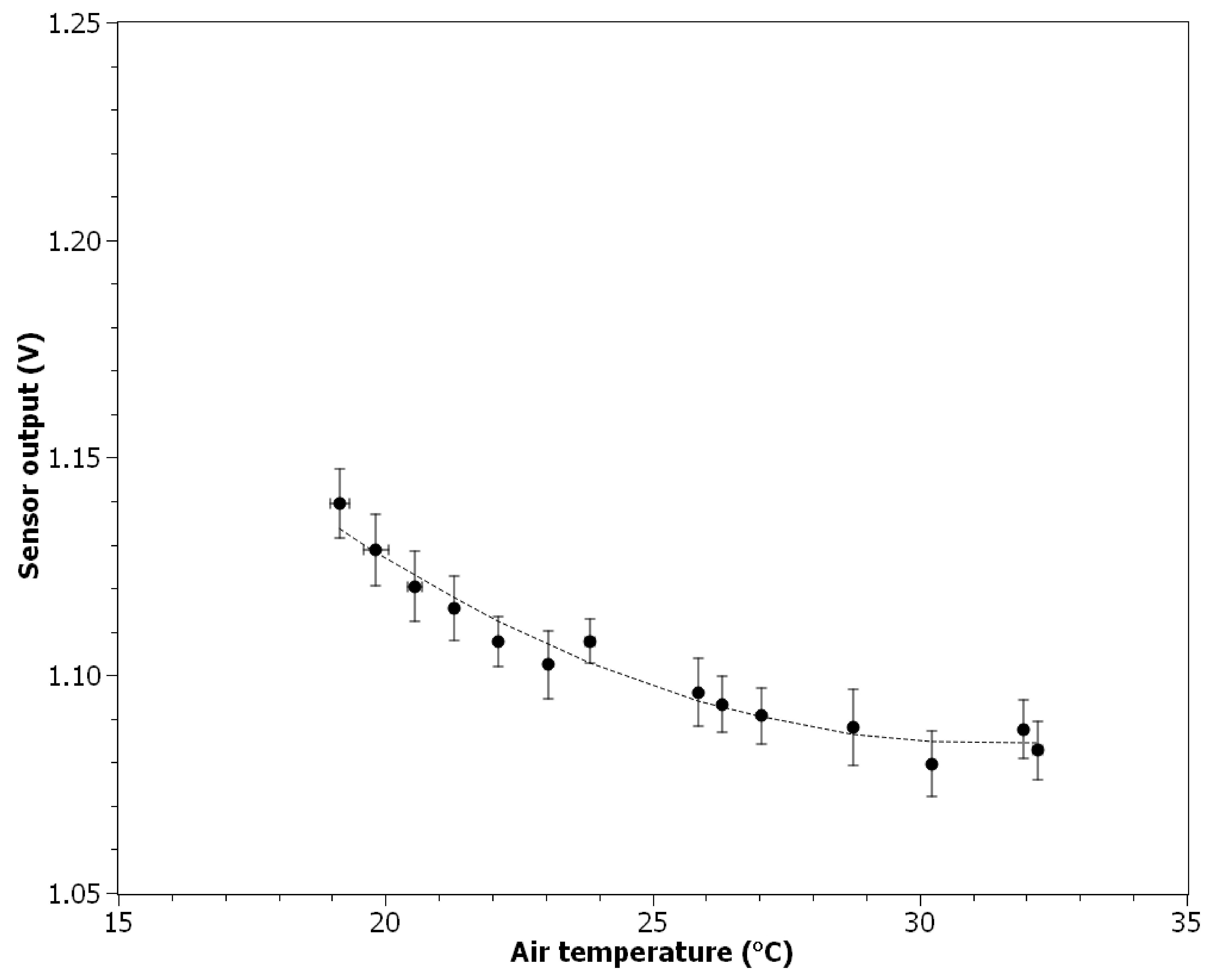 Nanomaterials 11 01625 g008