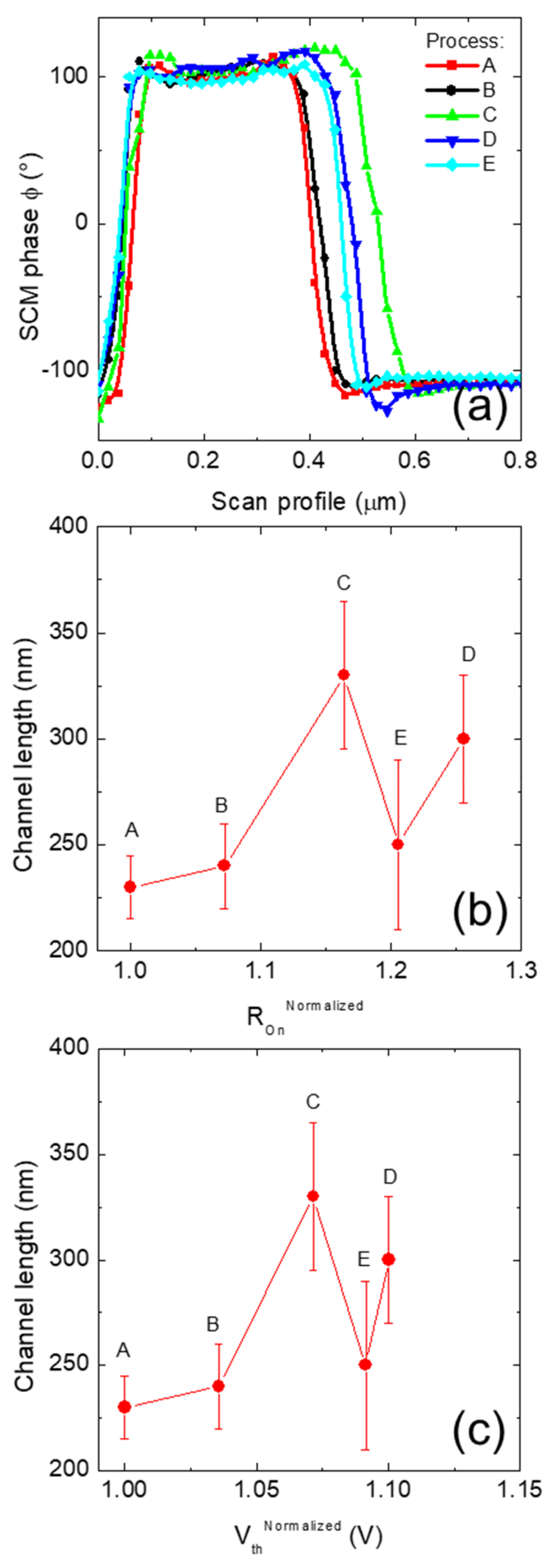 Nanomaterials 11 01626 g007