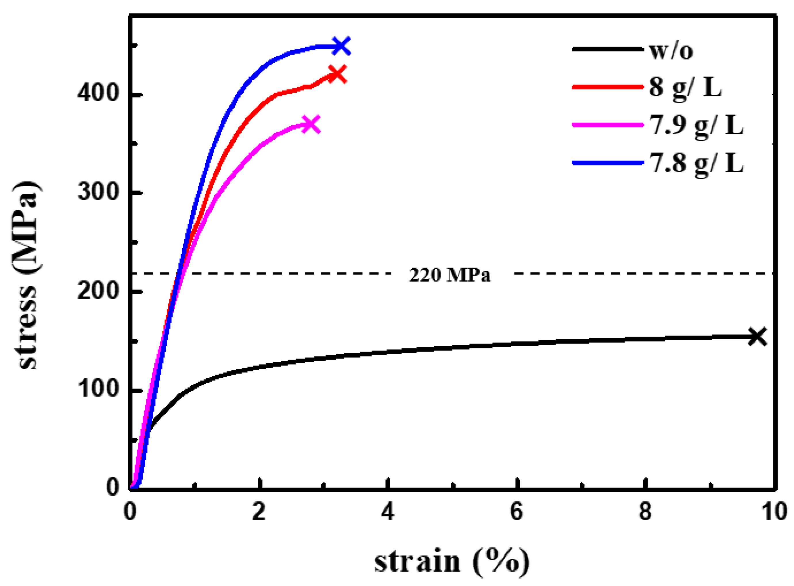 Nanomaterials 11 01630 g005