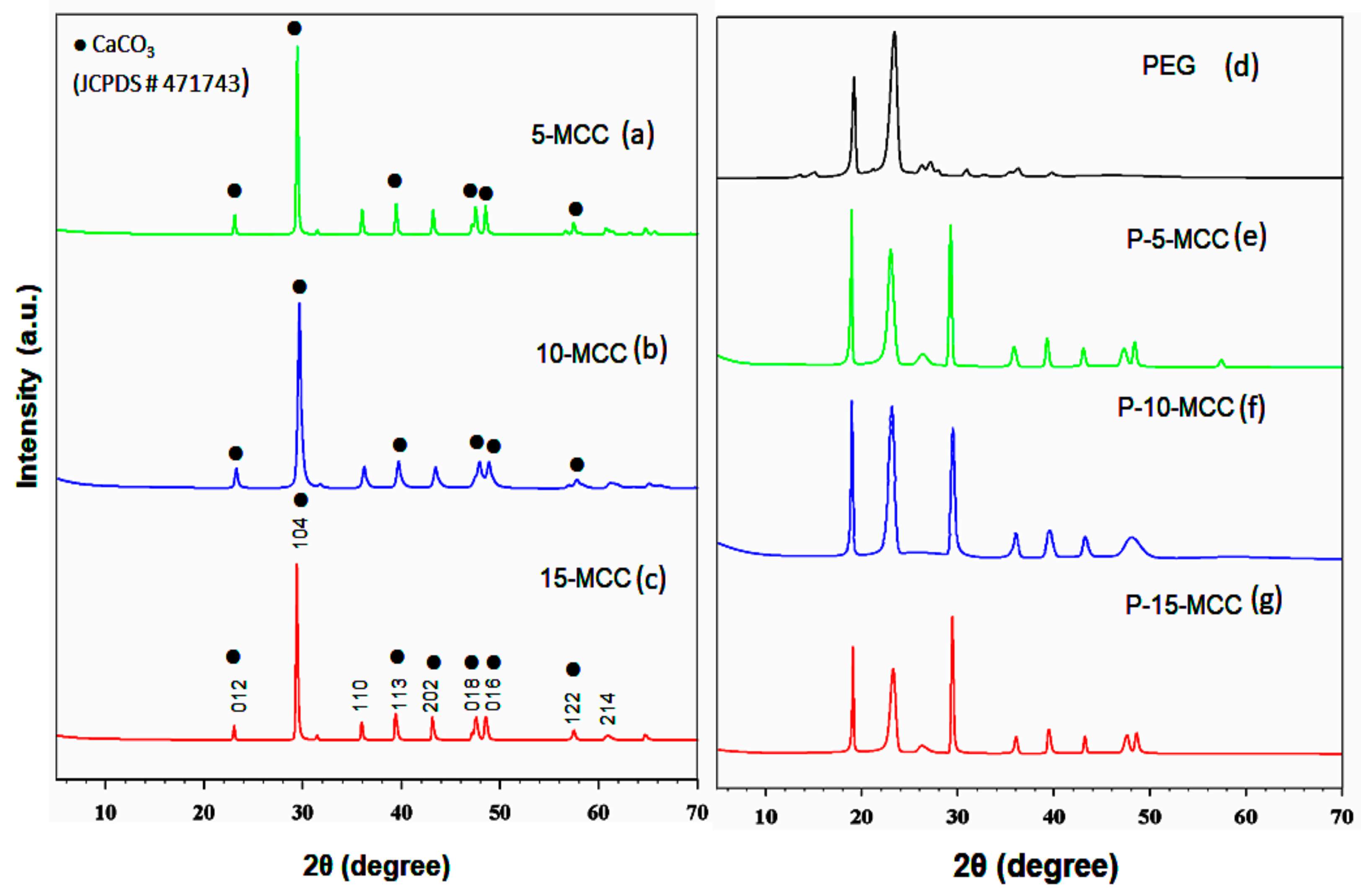 Nanomaterials 11 01639 g001