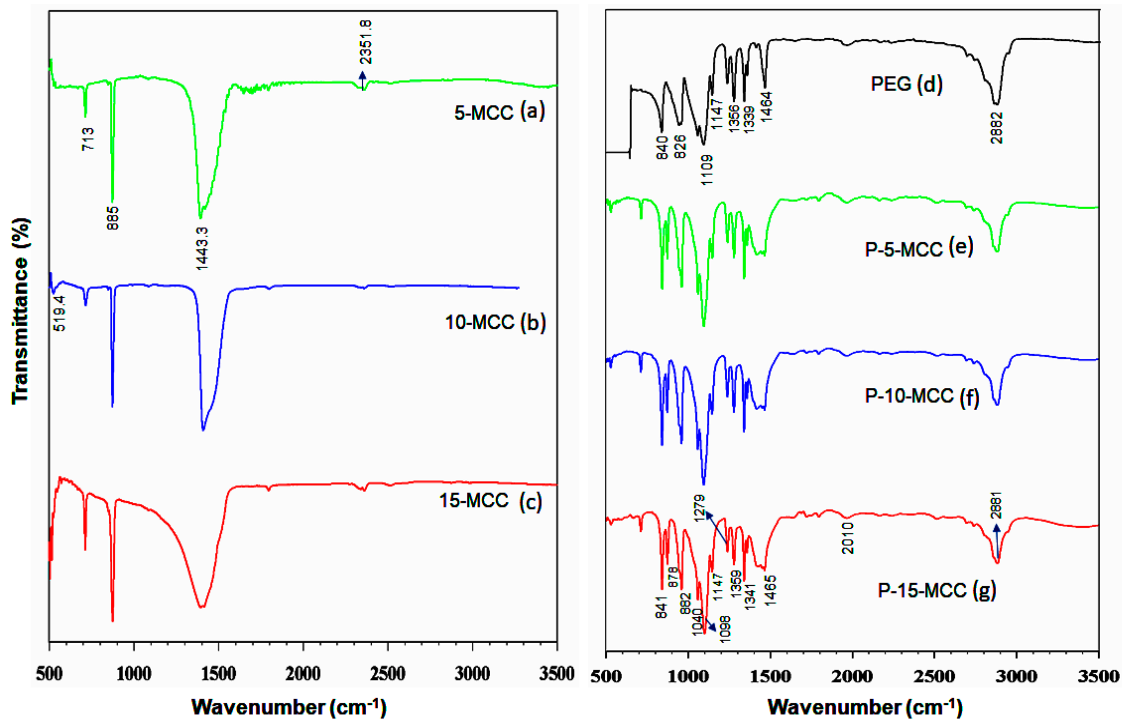 Nanomaterials 11 01639 g002