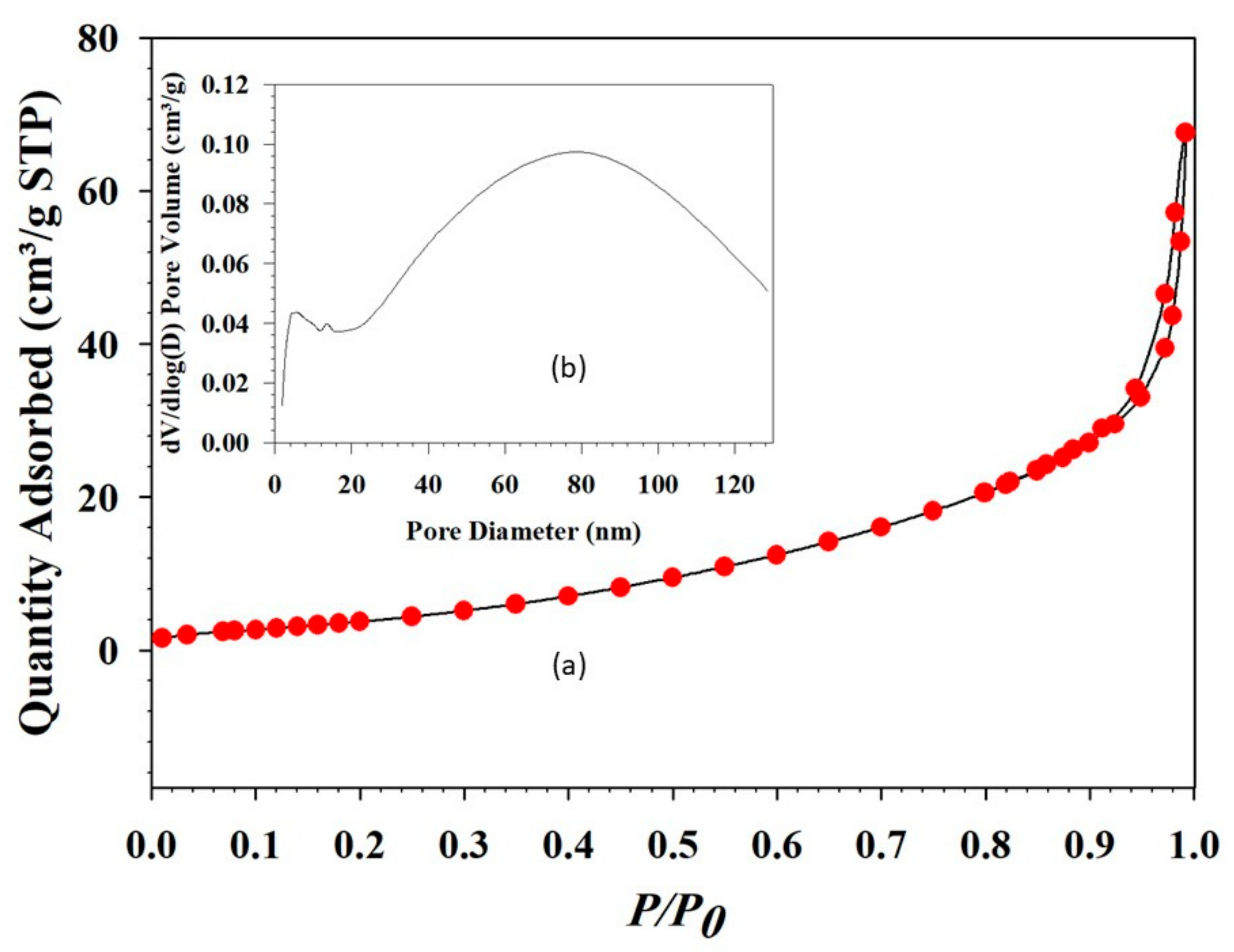 Nanomaterials 11 01639 g006