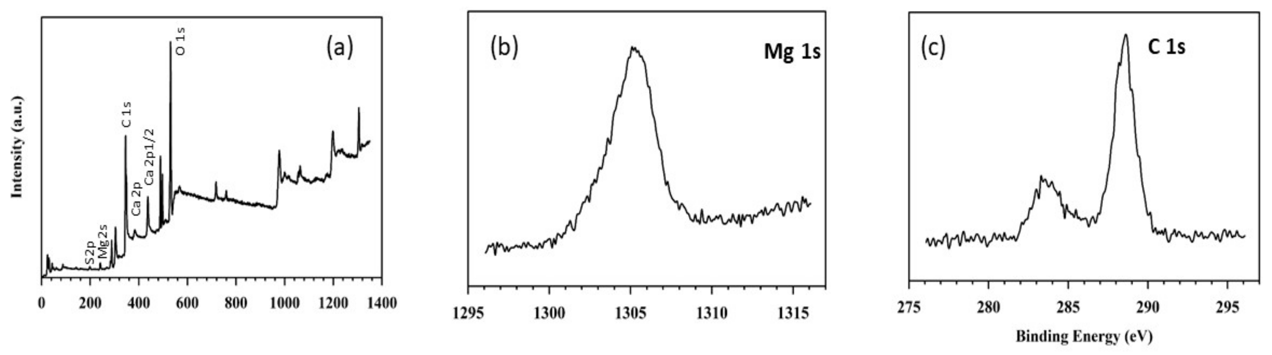 Nanomaterials 11 01639 g007a