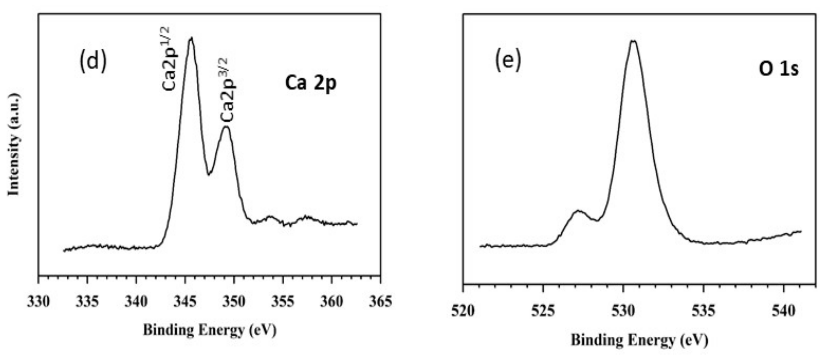 Nanomaterials 11 01639 g007b