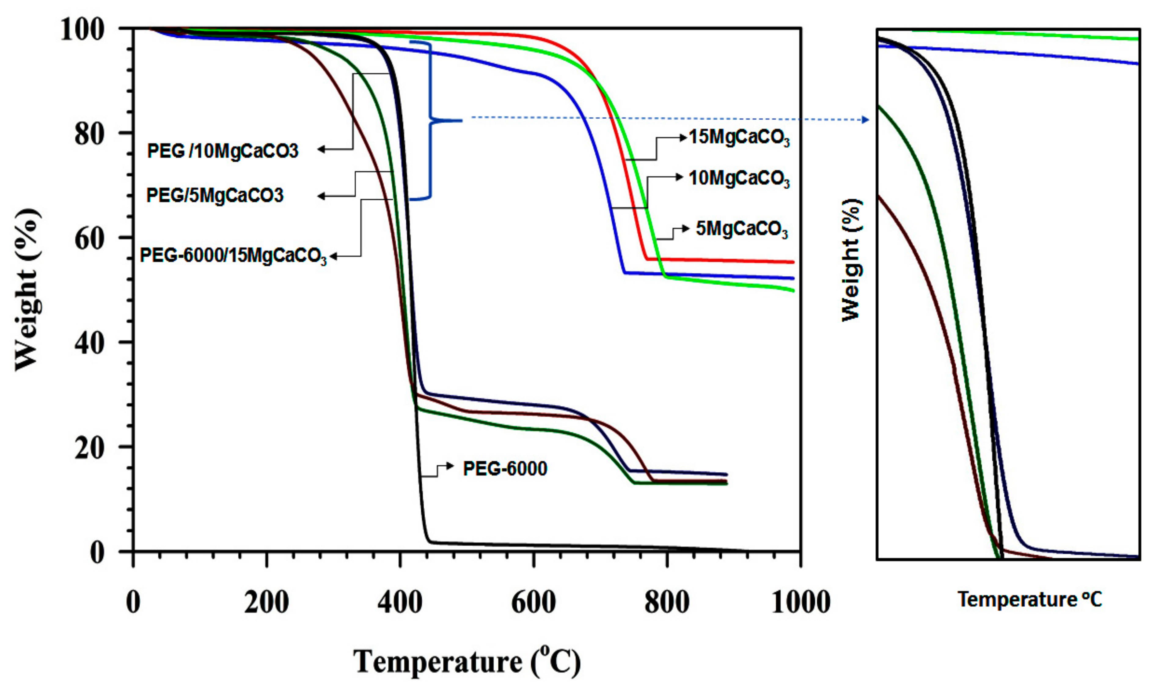 Nanomaterials 11 01639 g008