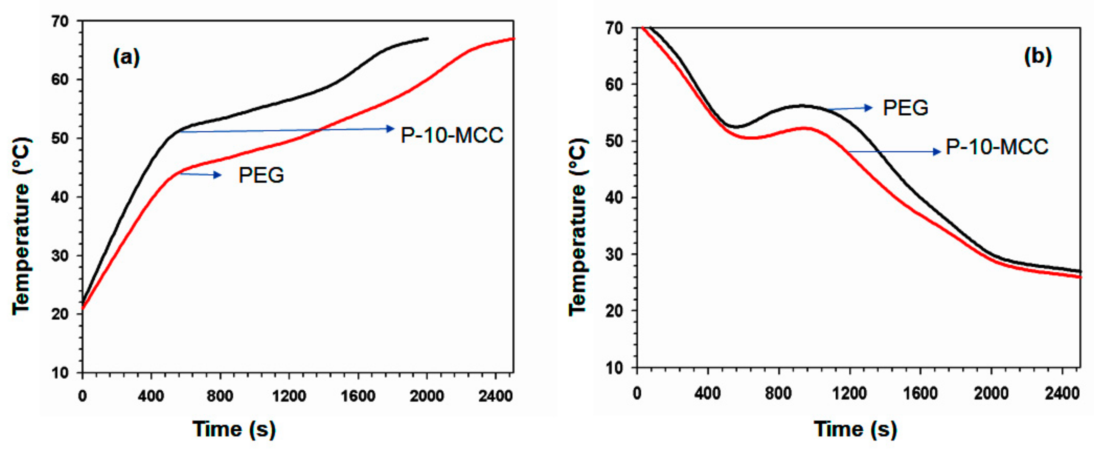 Nanomaterials 11 01639 g015