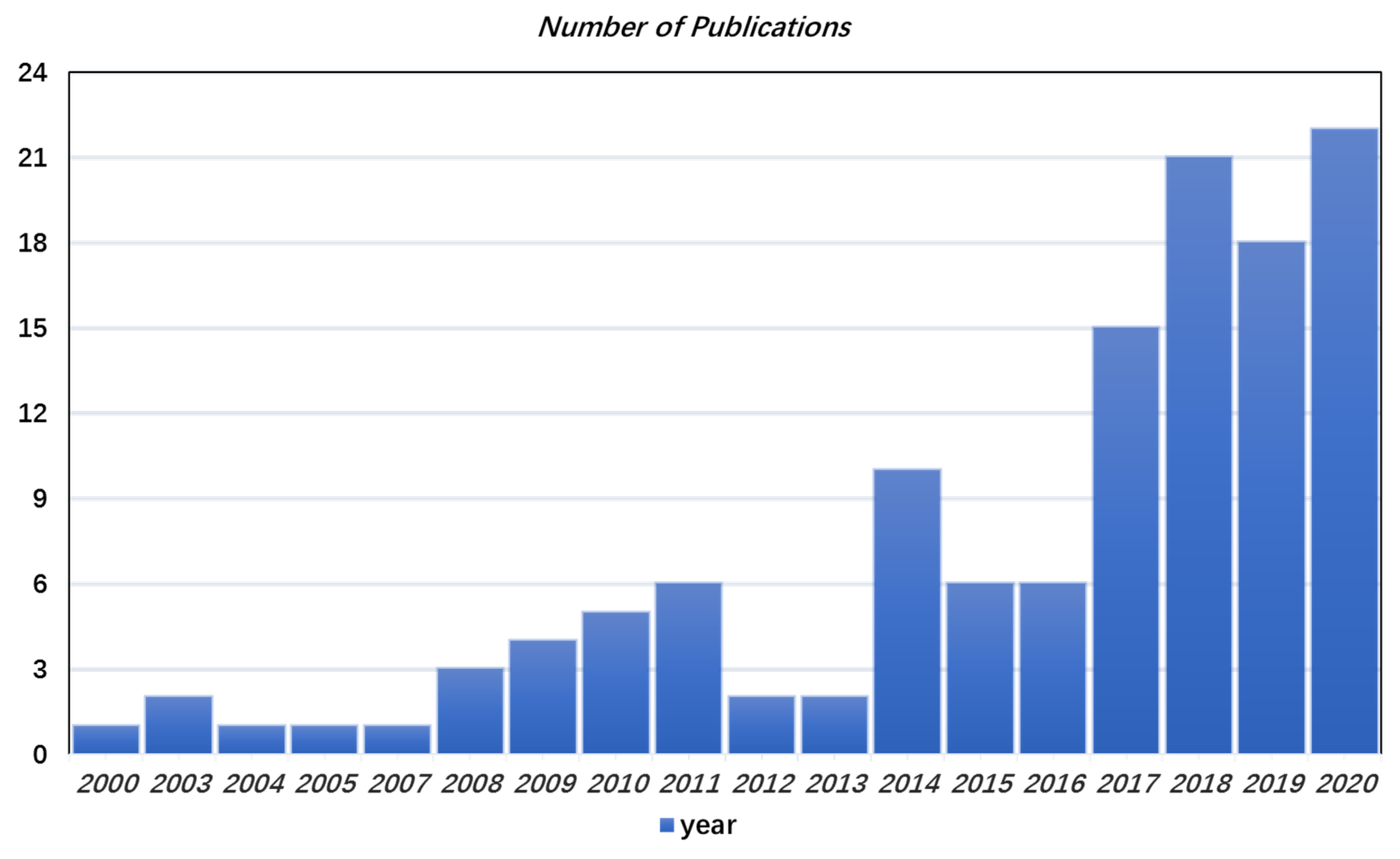 Nanomaterials 11 01646 g004