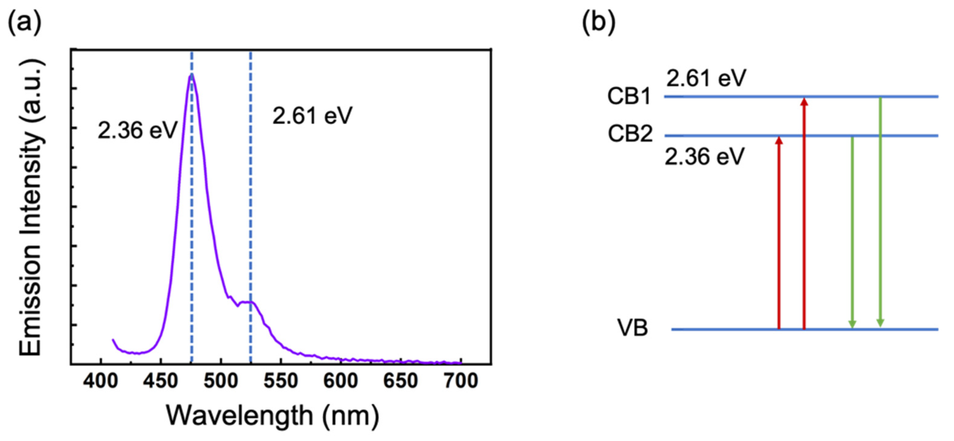 Nanomaterials 11 01648 g004