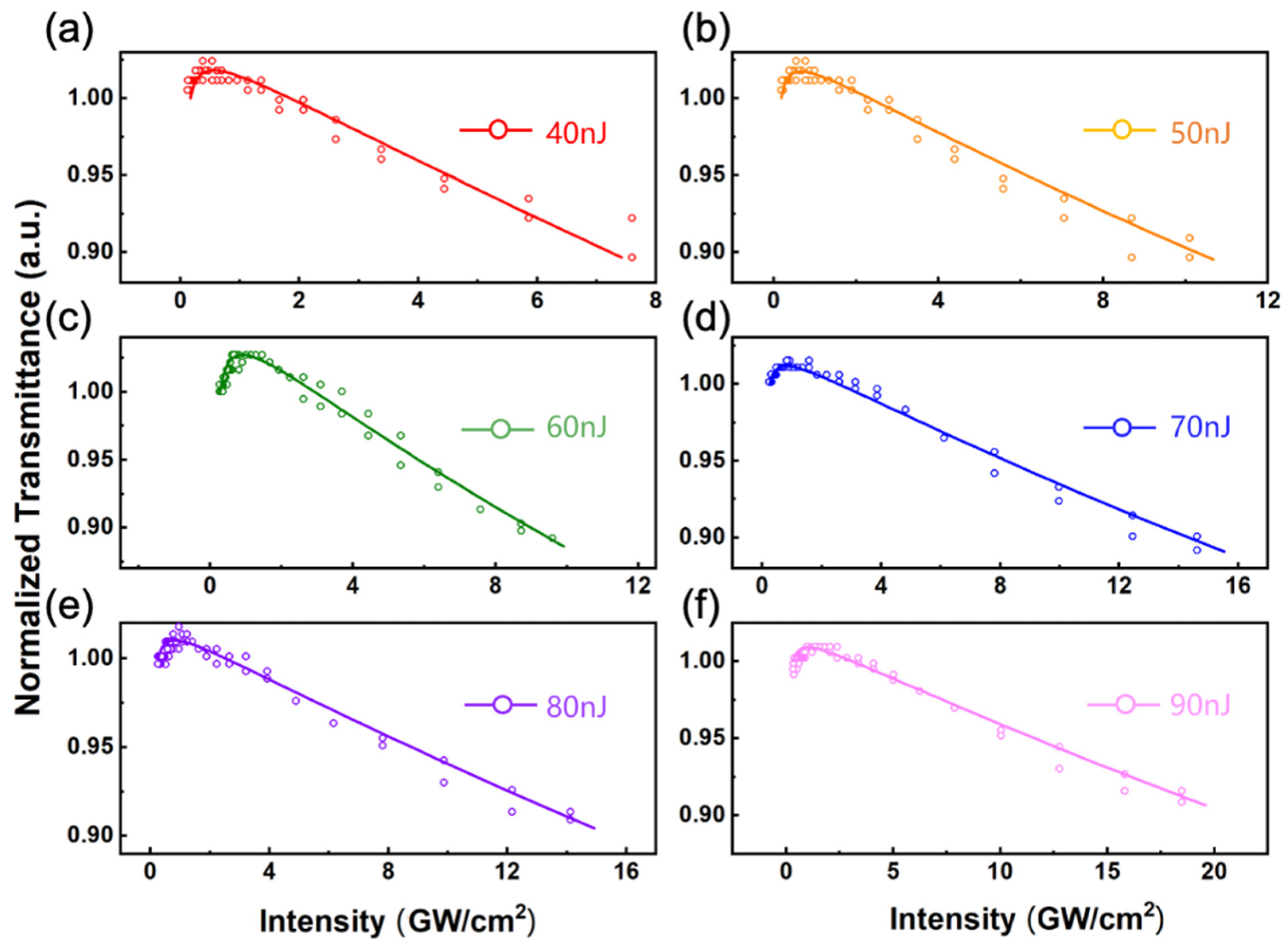 Nanomaterials 11 01648 g006