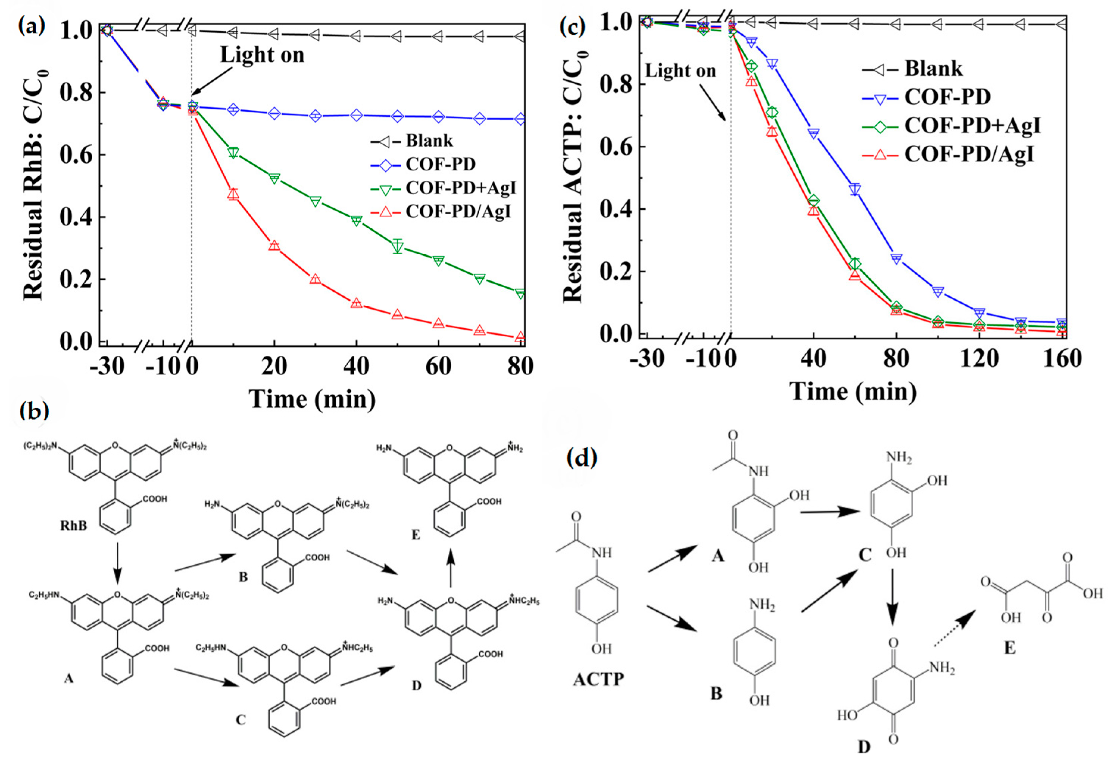 Nanomaterials 11 01651 g017