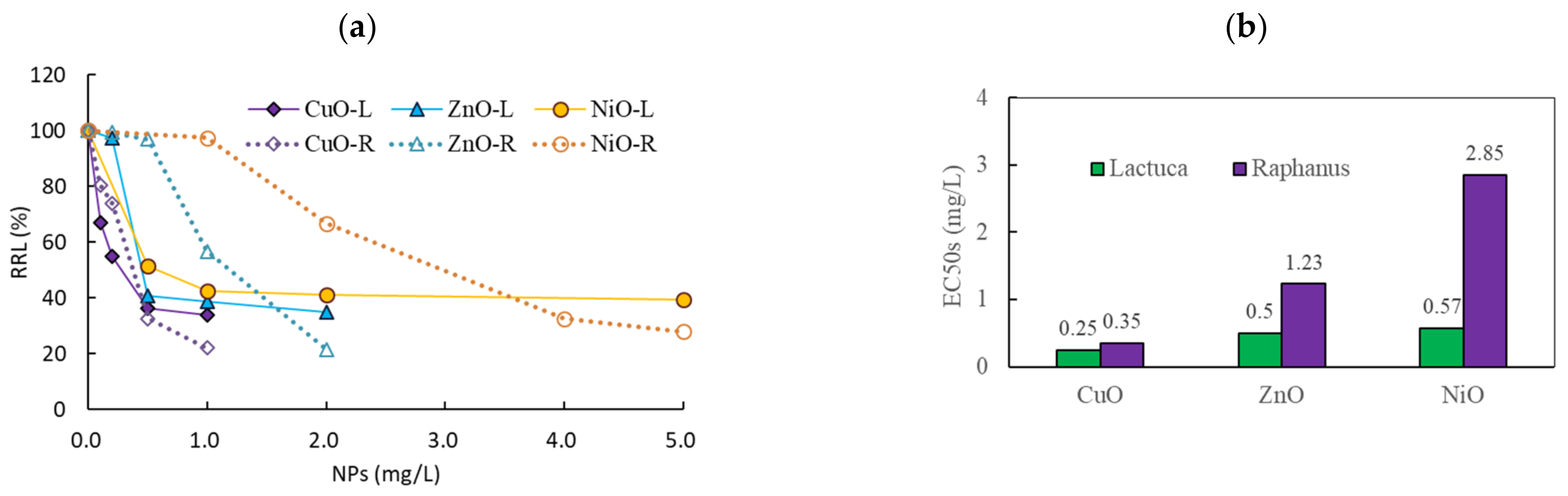 Nanomaterials 11 01653 g003 Nanomaterials 11 01653 g003