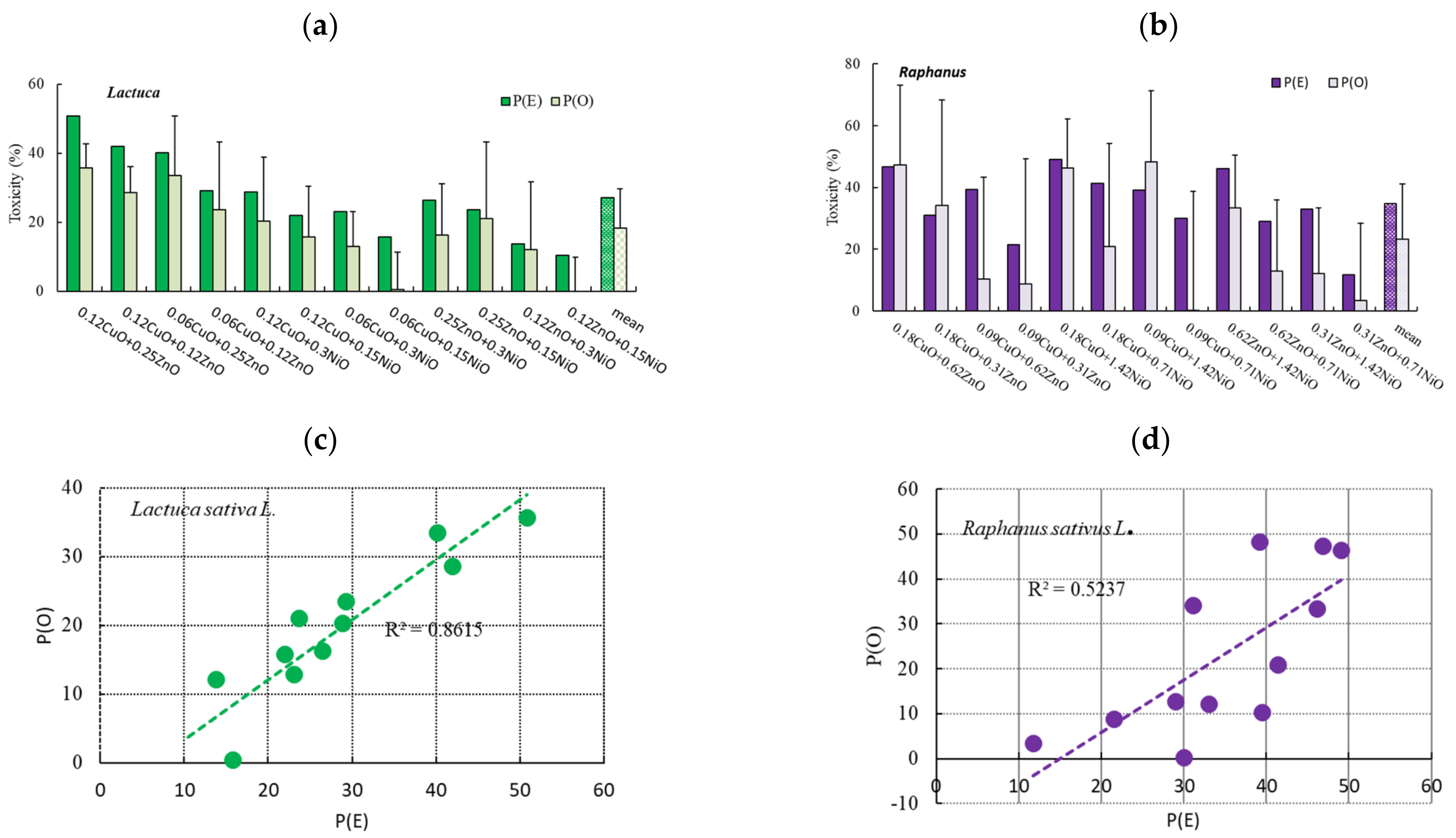 Nanomaterials 11 01653 g004 Nanomaterials 11 01653 g004