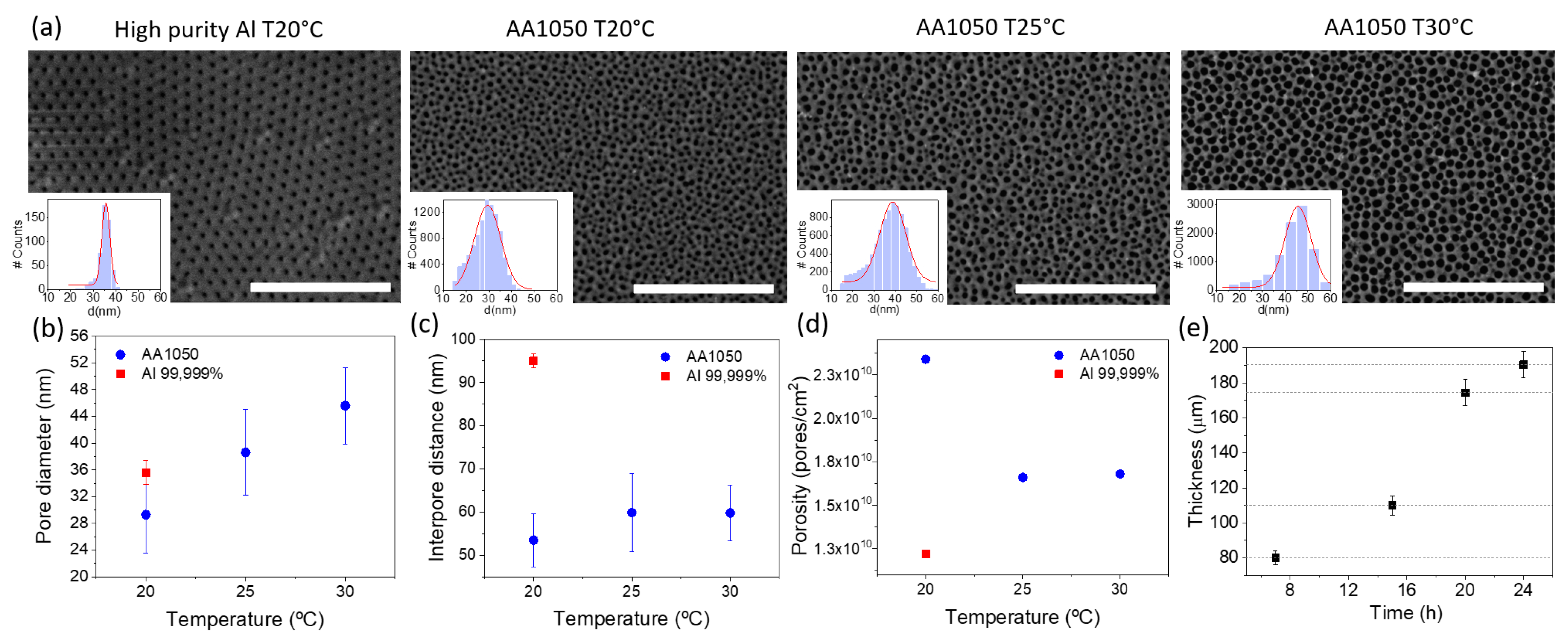 Nanomaterials 11 01657 g002