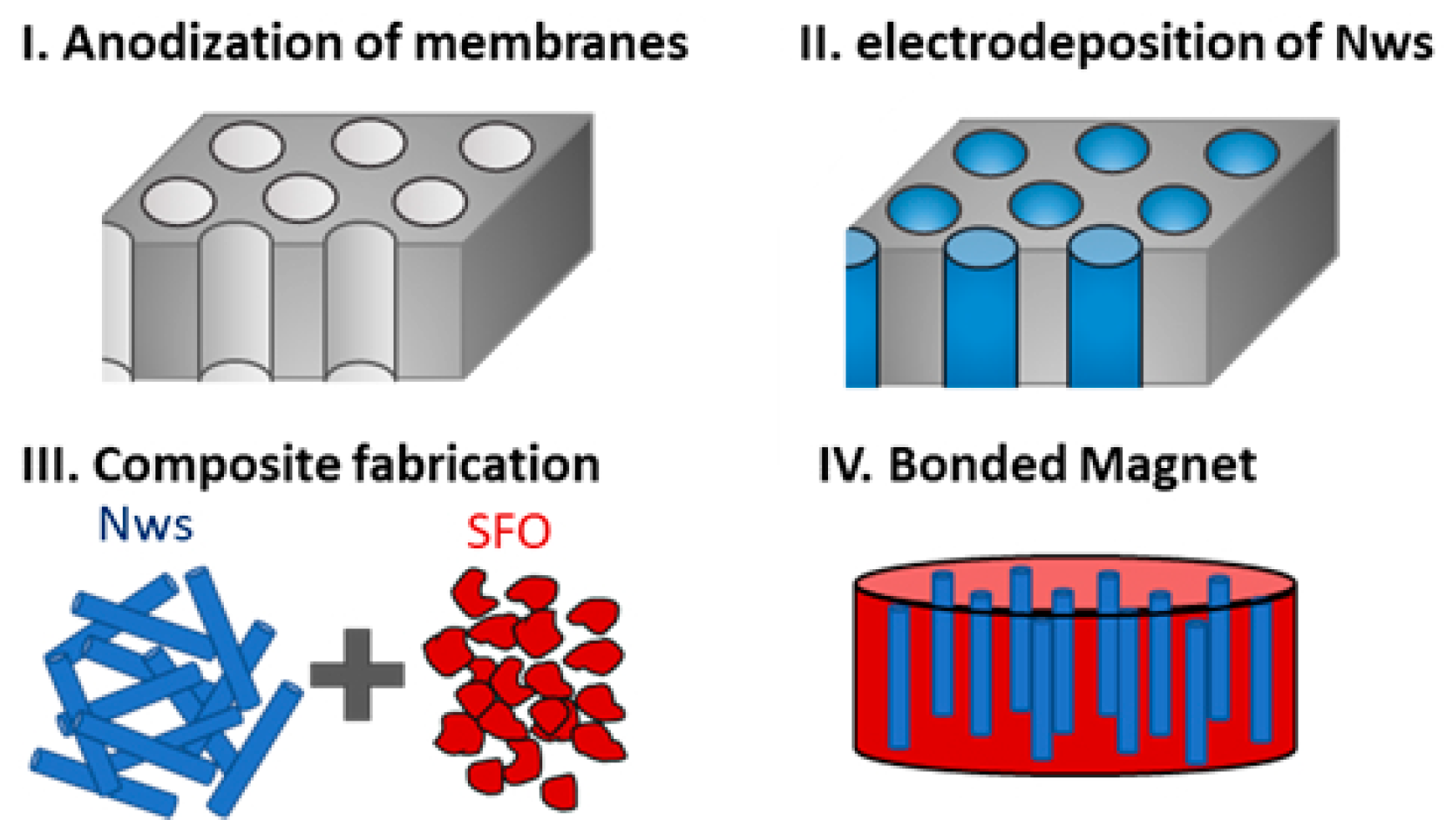 Nanomaterials 11 01657 g005