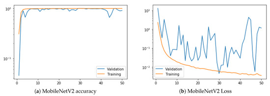 Nanomaterials 11 01658 g0a2 550