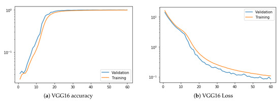 Nanomaterials 11 01658 g0a3 550