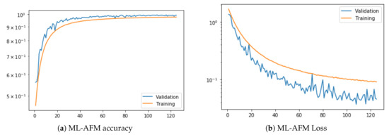 Nanomaterials 11 01658 g0a5 550