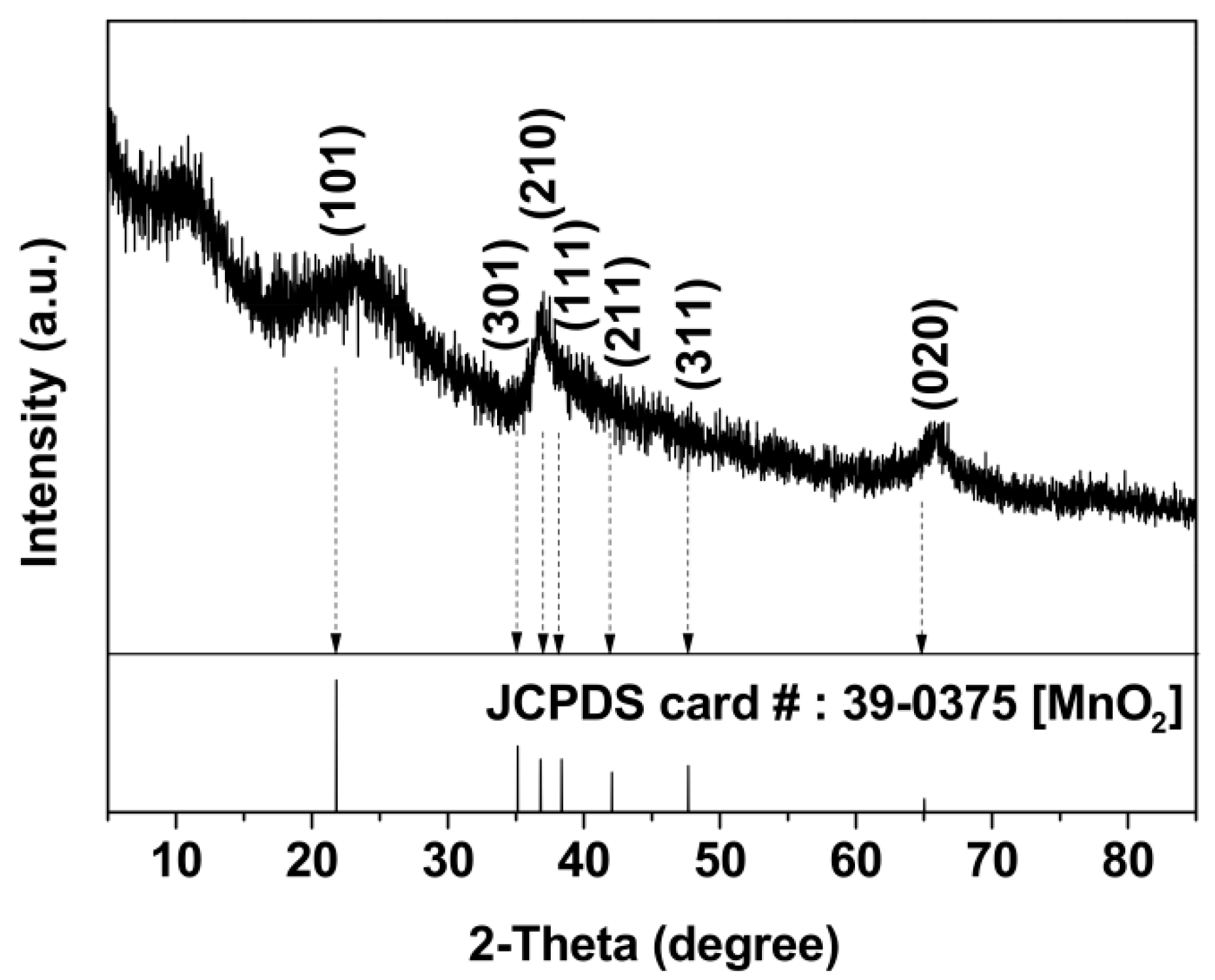 Nanomaterials 11 01660 g002