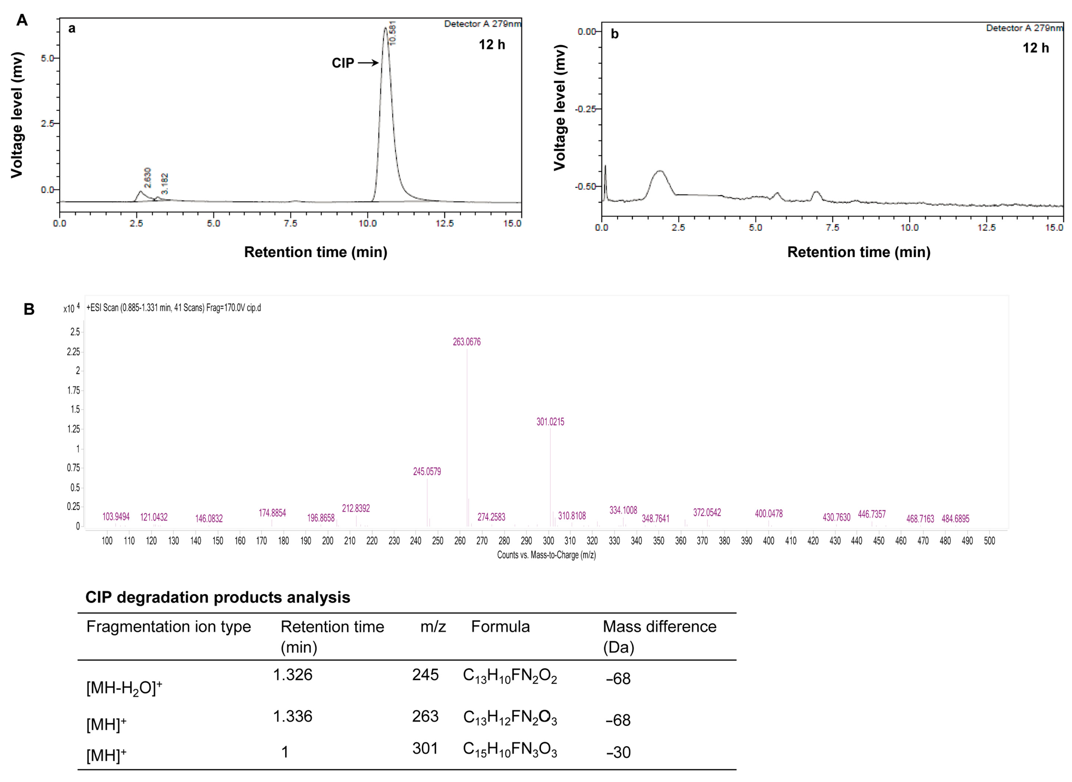 Nanomaterials 11 01660 g004