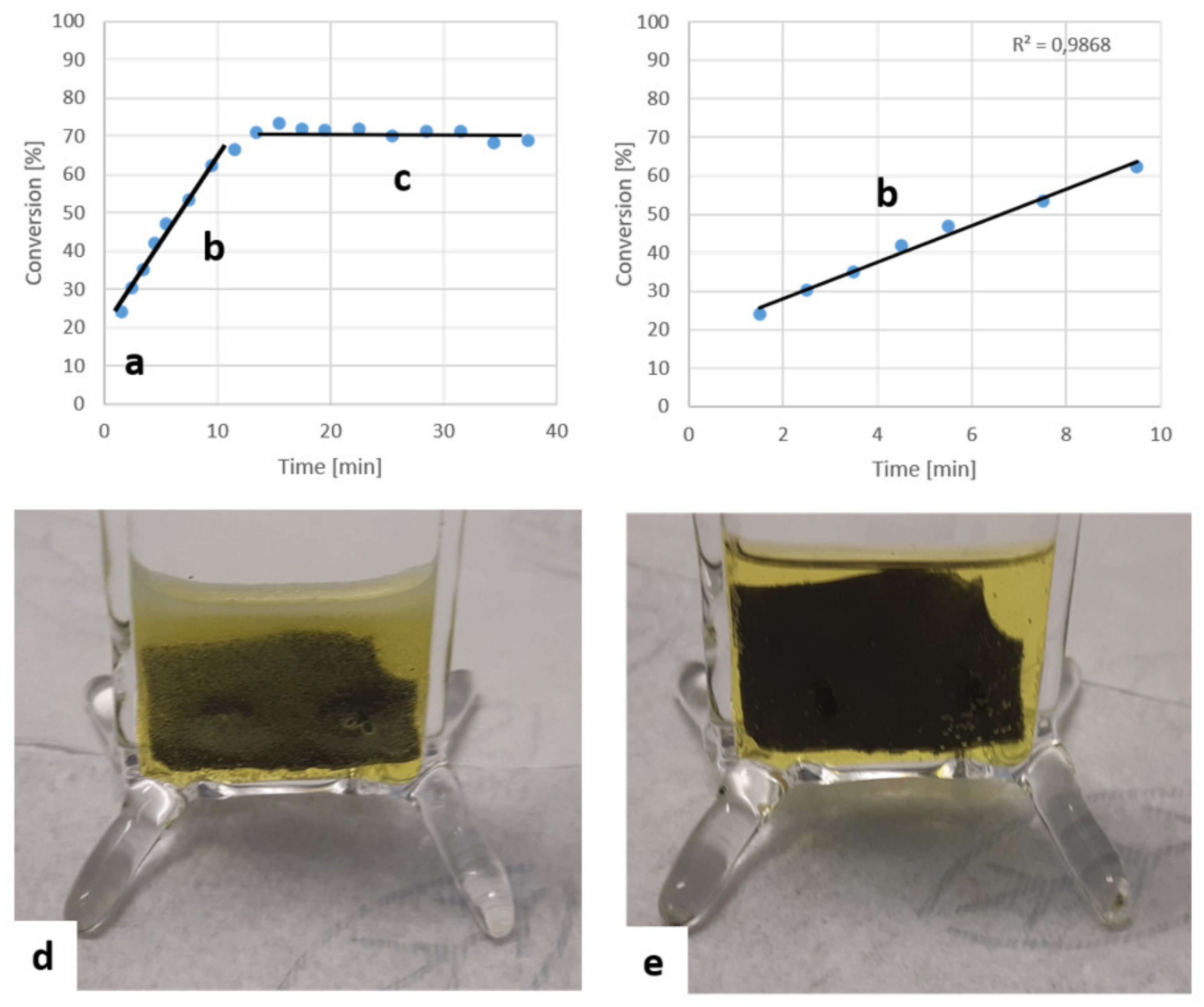 Nanomaterials 11 01663 g008