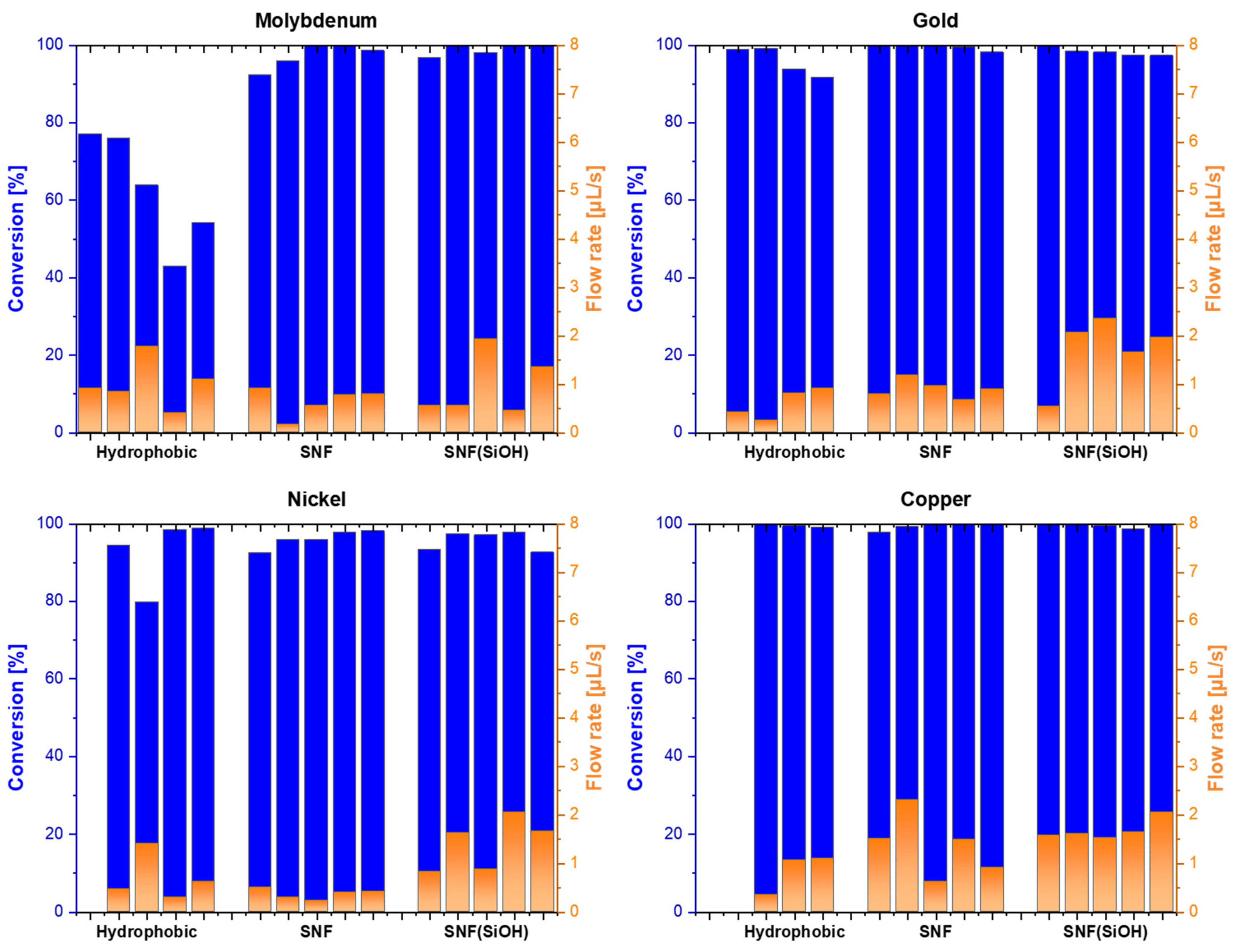Nanomaterials 11 01663 g010