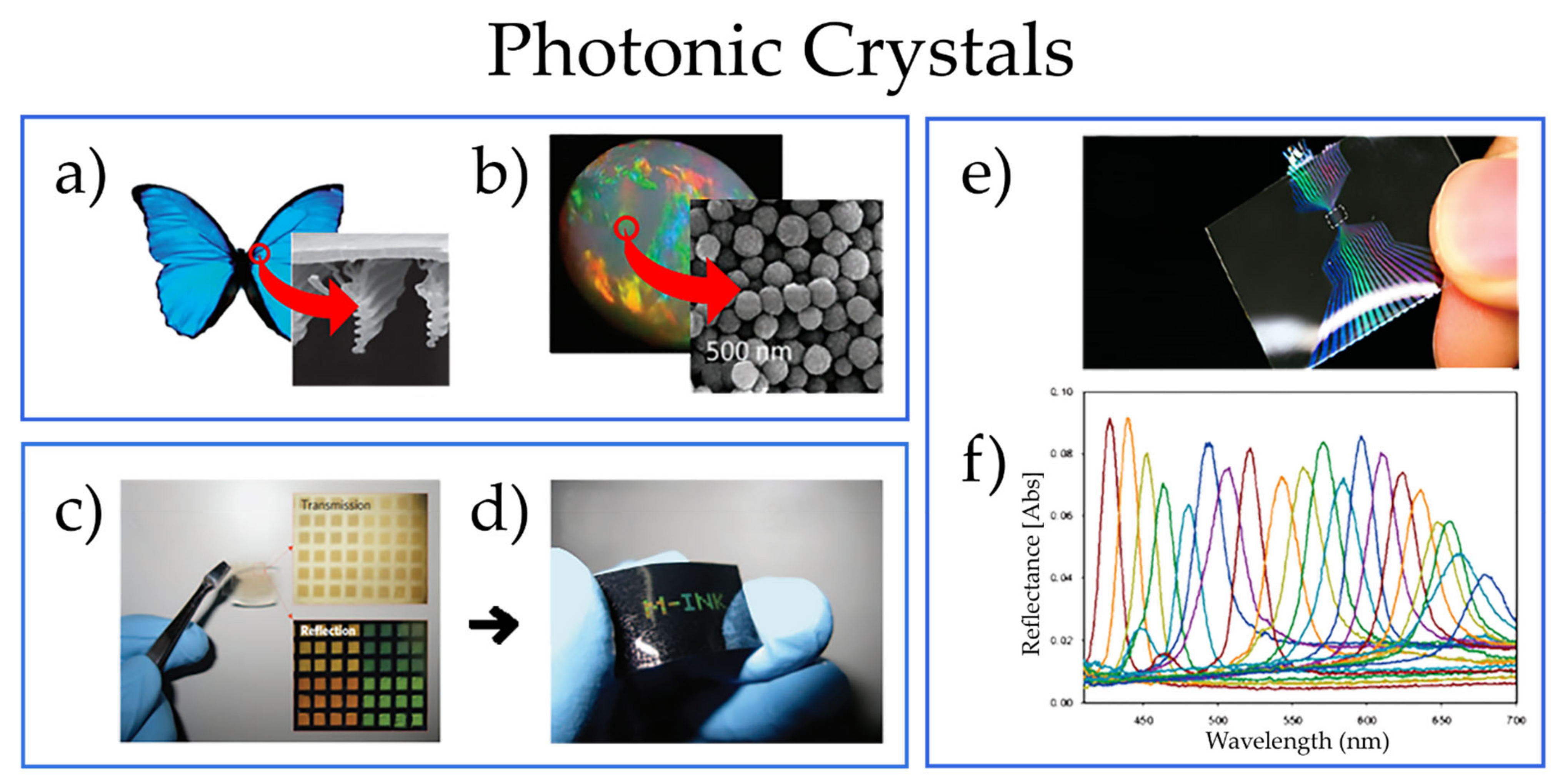 Nanomaterials 11 01665 g008 Nanomaterials 11 01665 g008