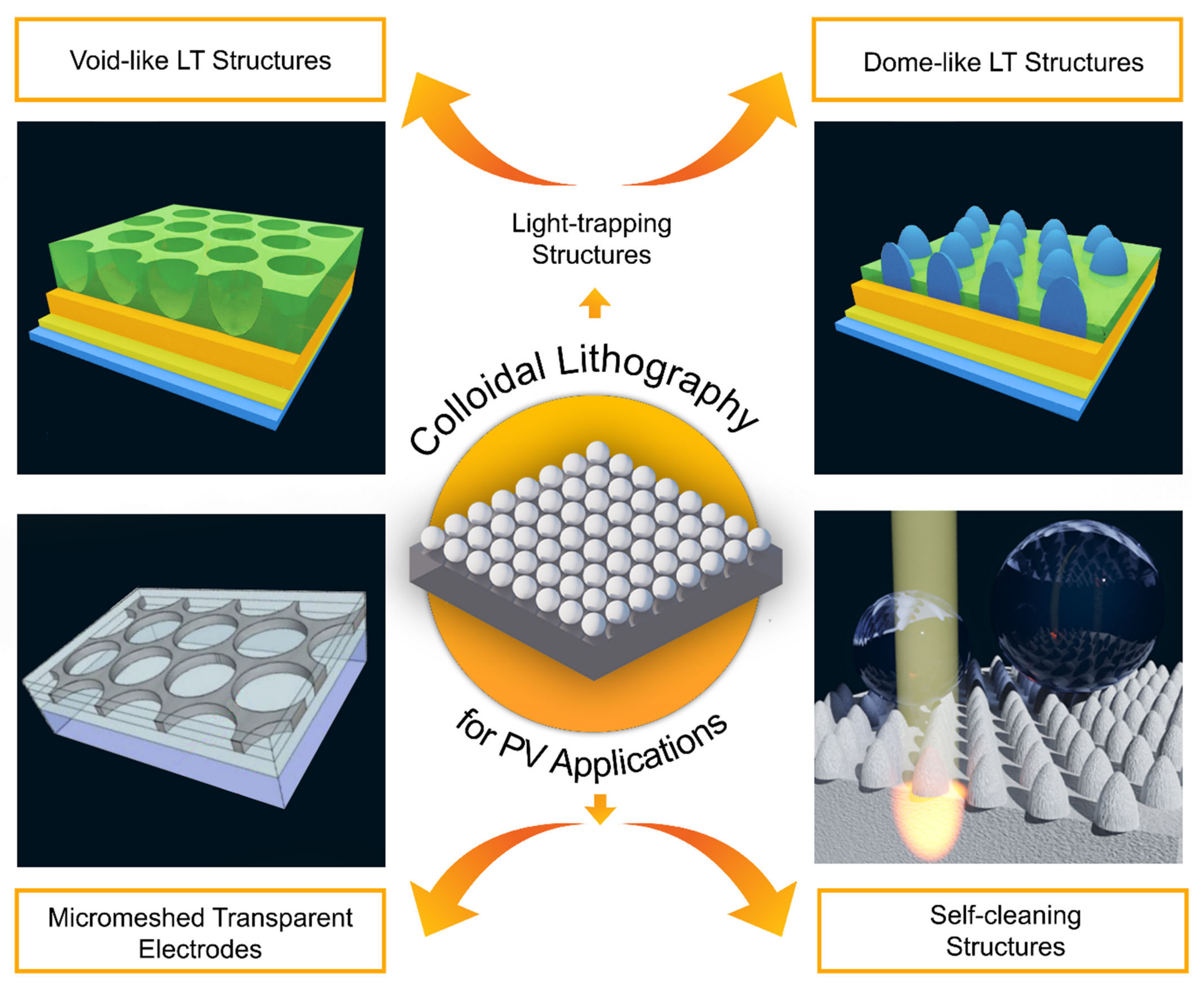 Nanomaterials 11 01665 g009 Nanomaterials 11 01665 g009