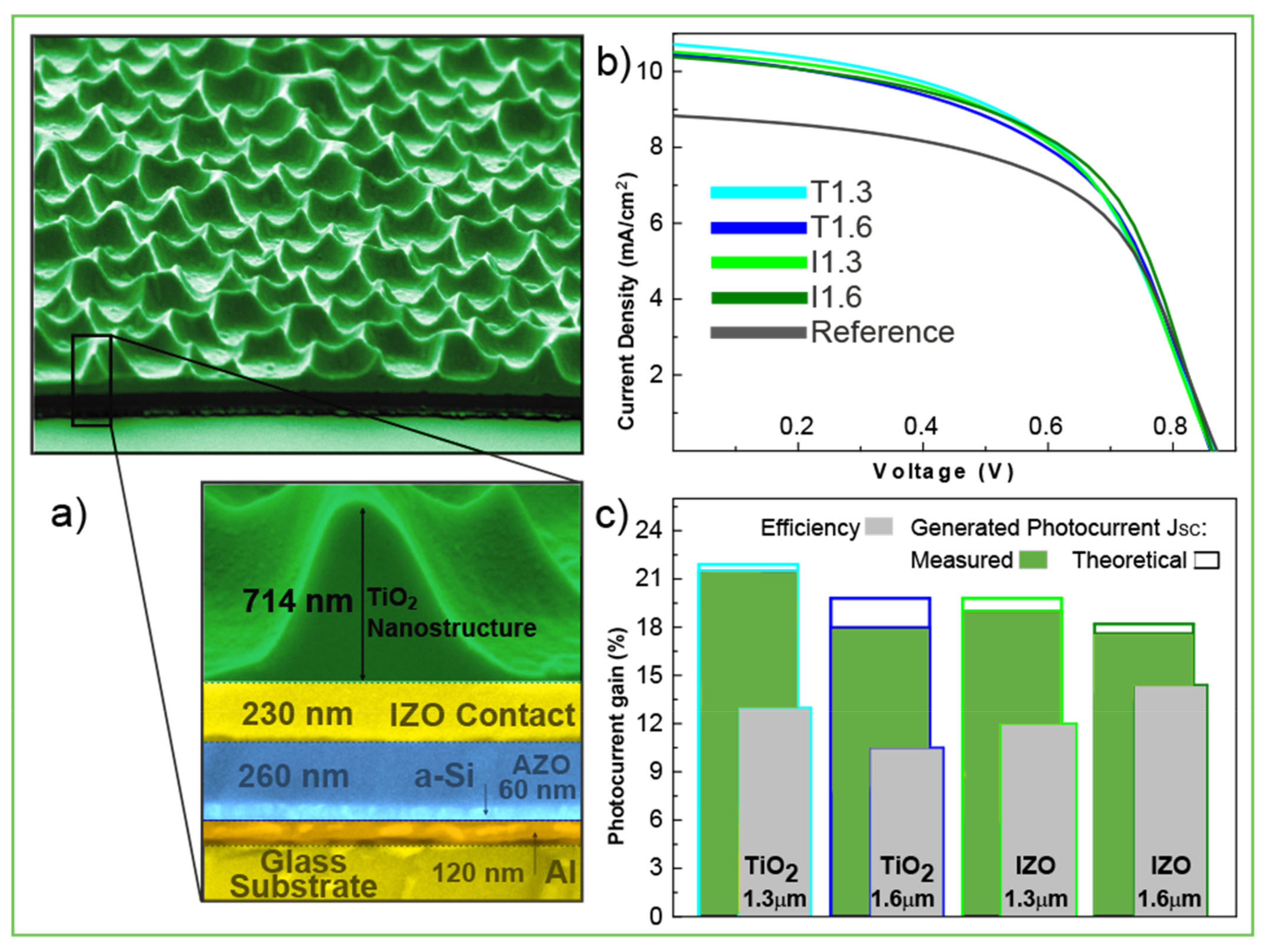 Nanomaterials 11 01665 g012 Nanomaterials 11 01665 g012