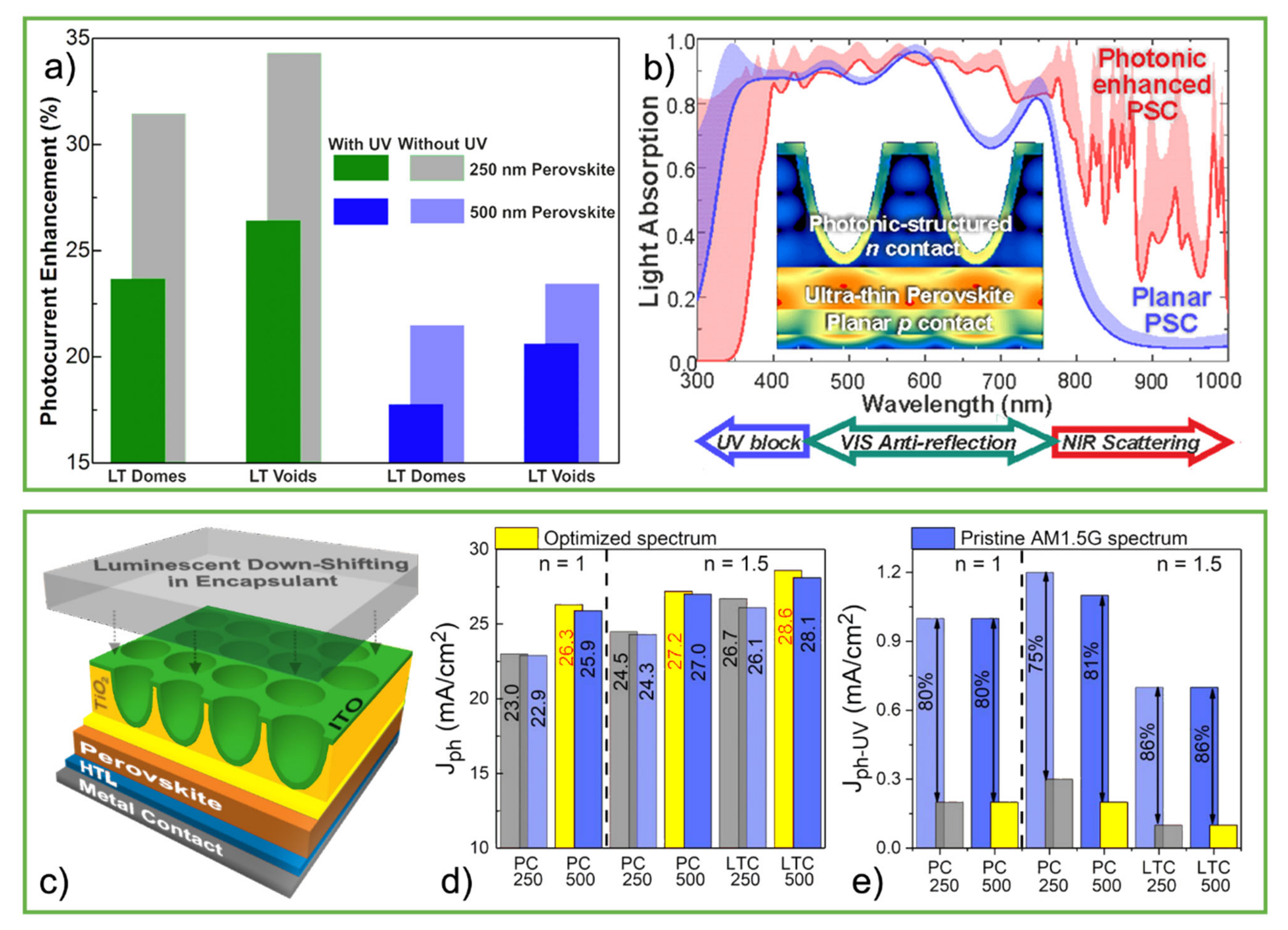 Nanomaterials 11 01665 g014 Nanomaterials 11 01665 g014