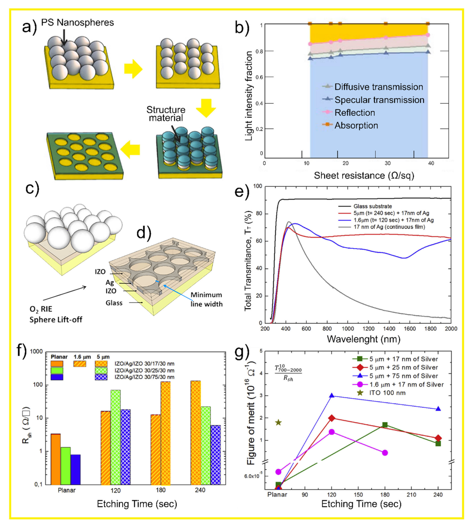 Nanomaterials 11 01665 g016 Nanomaterials 11 01665 g016