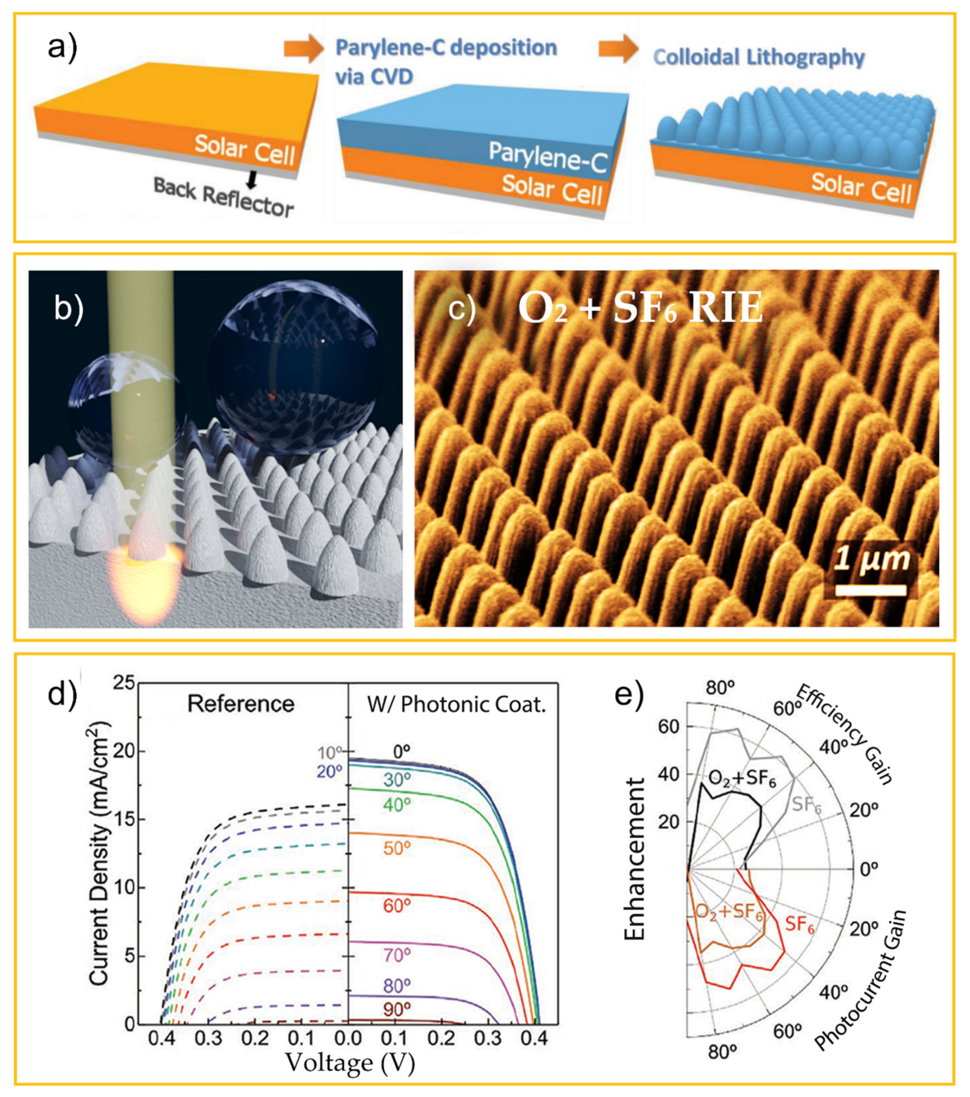 Nanomaterials 11 01665 g017 Nanomaterials 11 01665 g017
