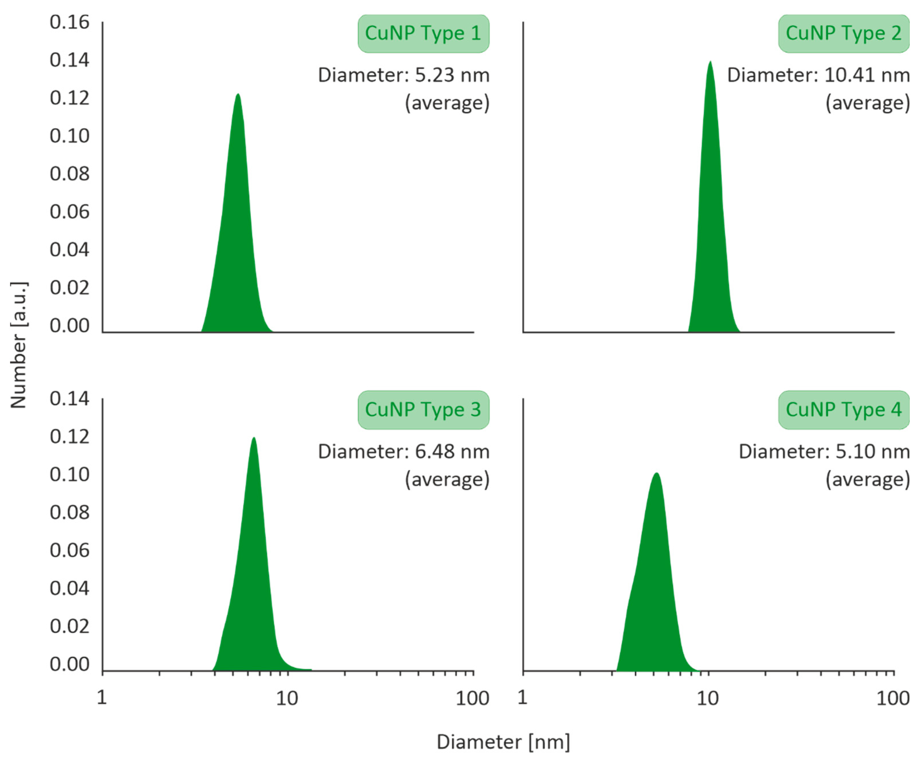 Nanomaterials 11 01667 g001