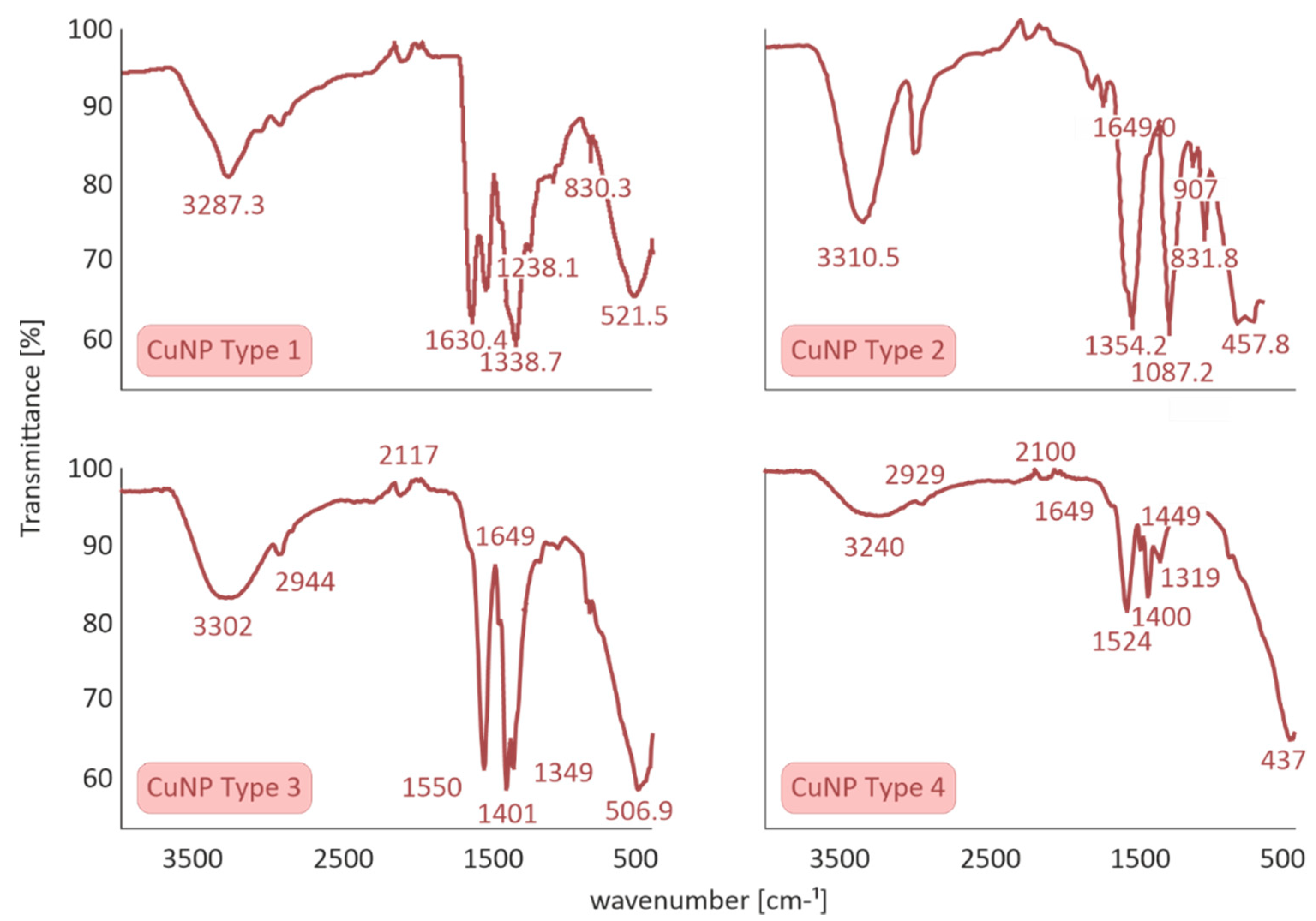 Nanomaterials 11 01667 g003