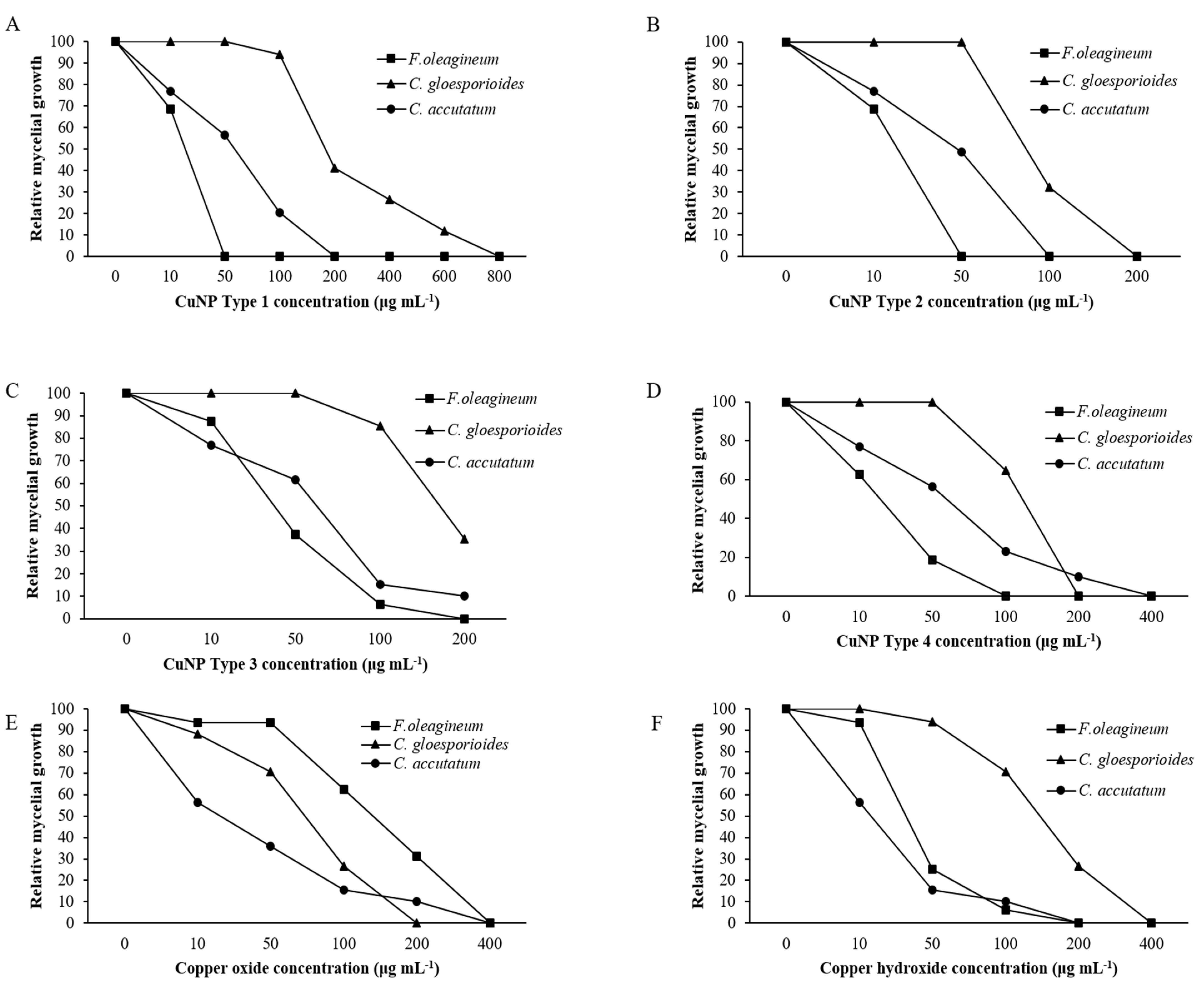 Nanomaterials 11 01667 g005