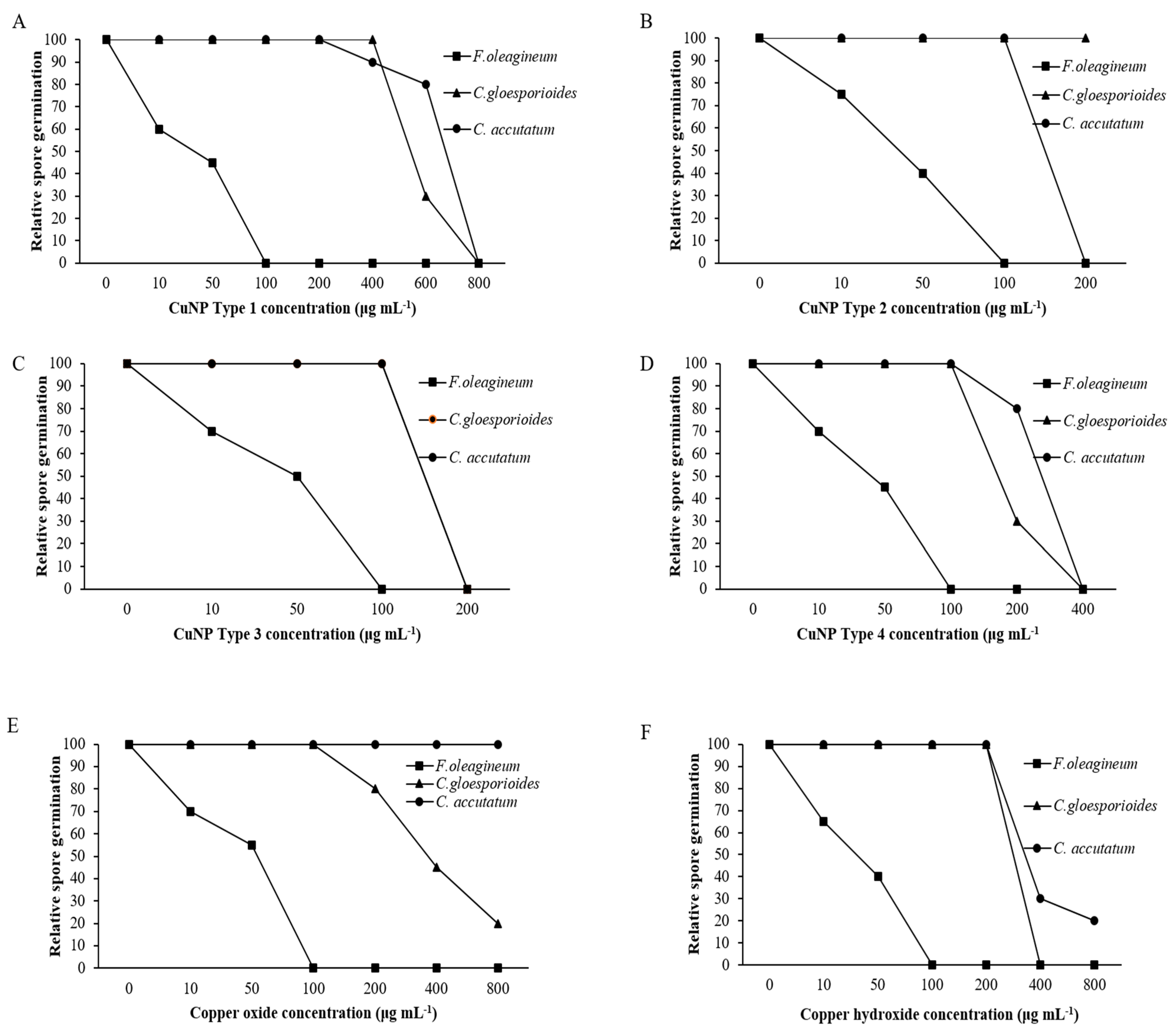 Nanomaterials 11 01667 g006