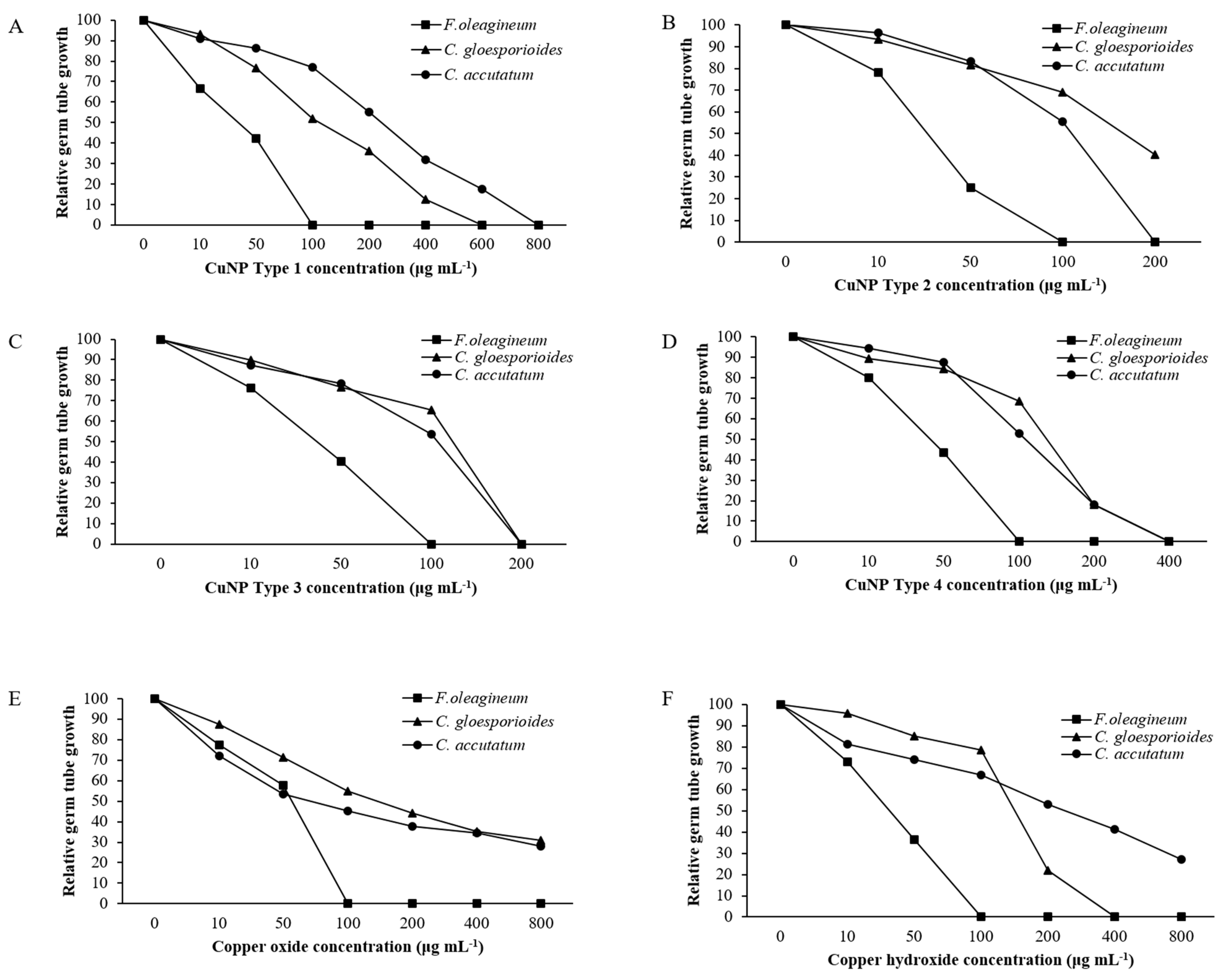 Nanomaterials 11 01667 g007