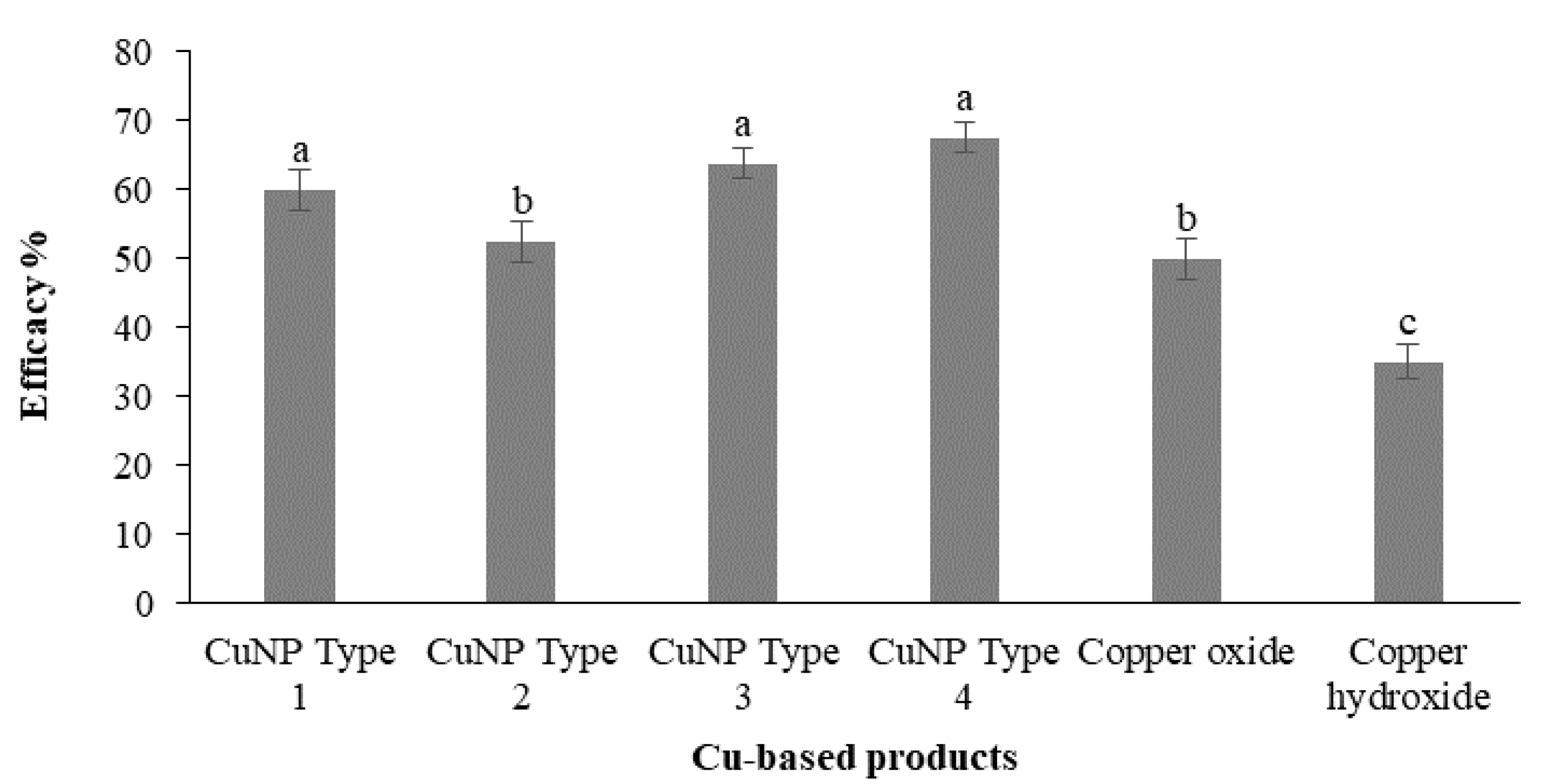 Nanomaterials 11 01667 g008