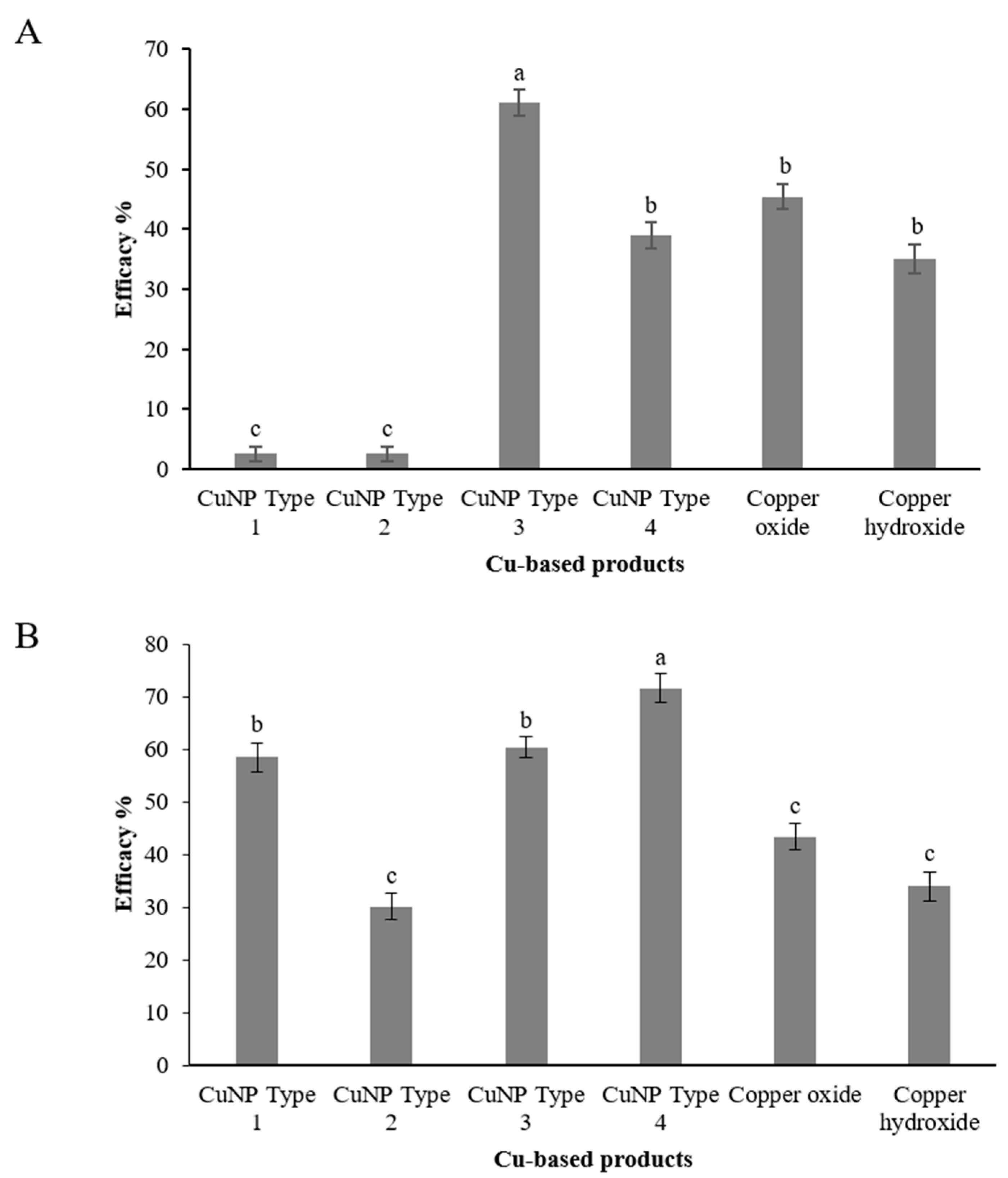 Nanomaterials 11 01667 g010